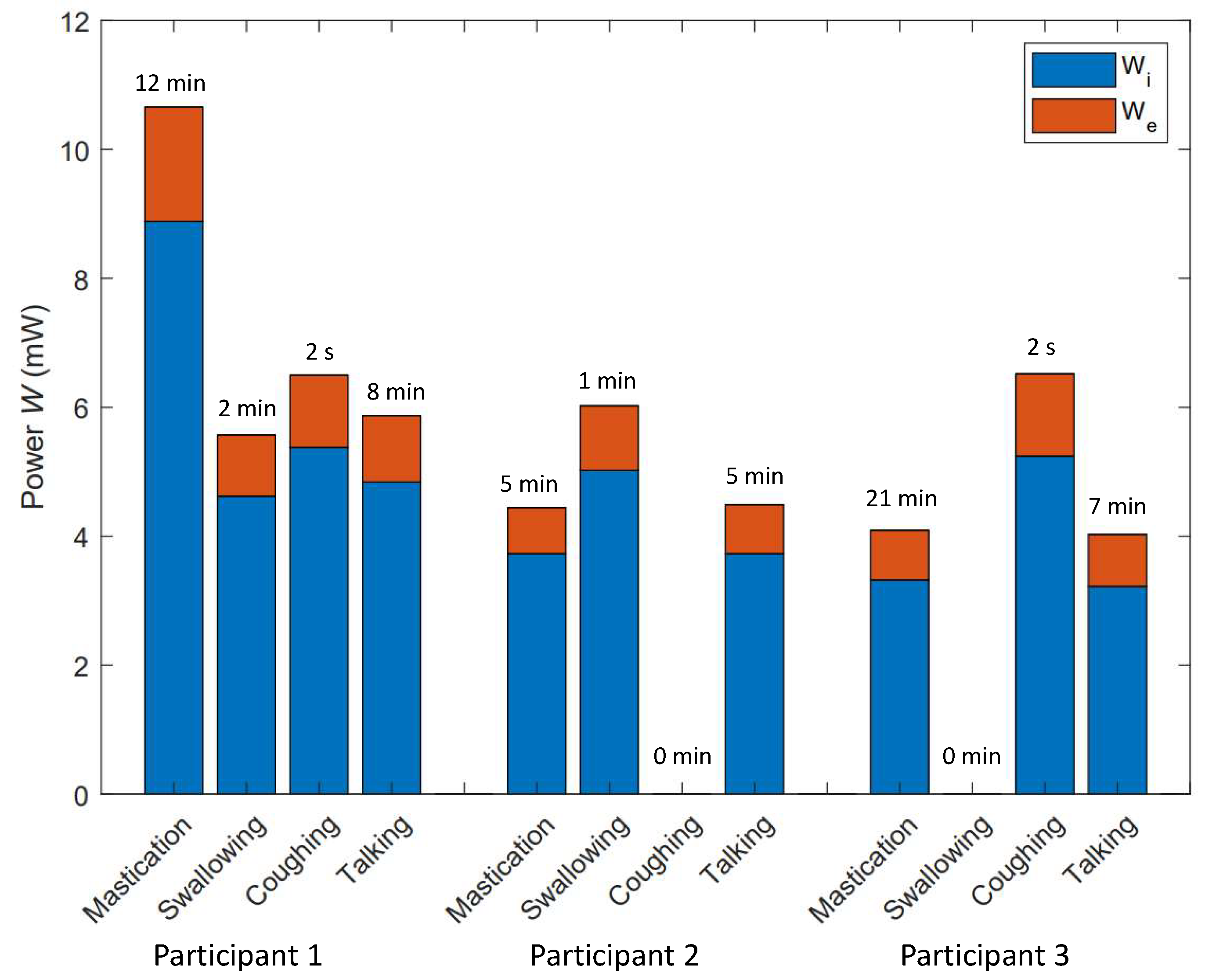 Micromachines 11 01047 g007