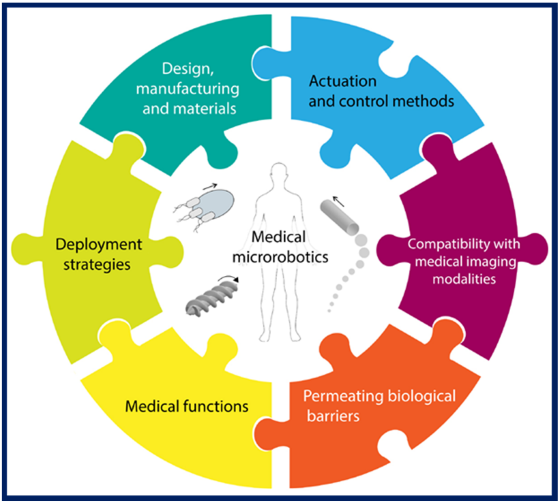 Micromachines 11 01048 g009 Micromachines 11 01048 g009
