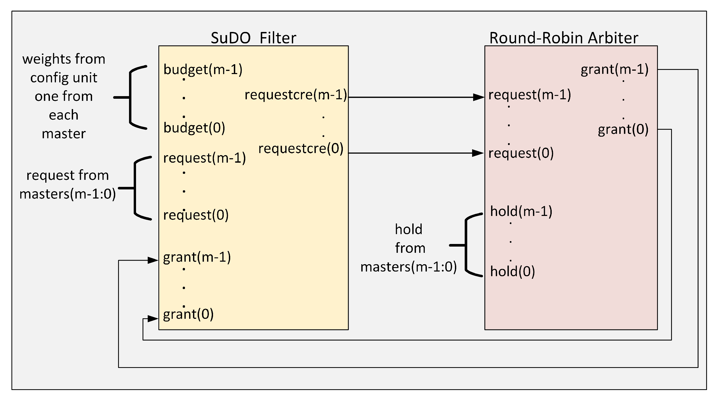 Micromachines 11 01063 g003 Micromachines 11 01063 g003