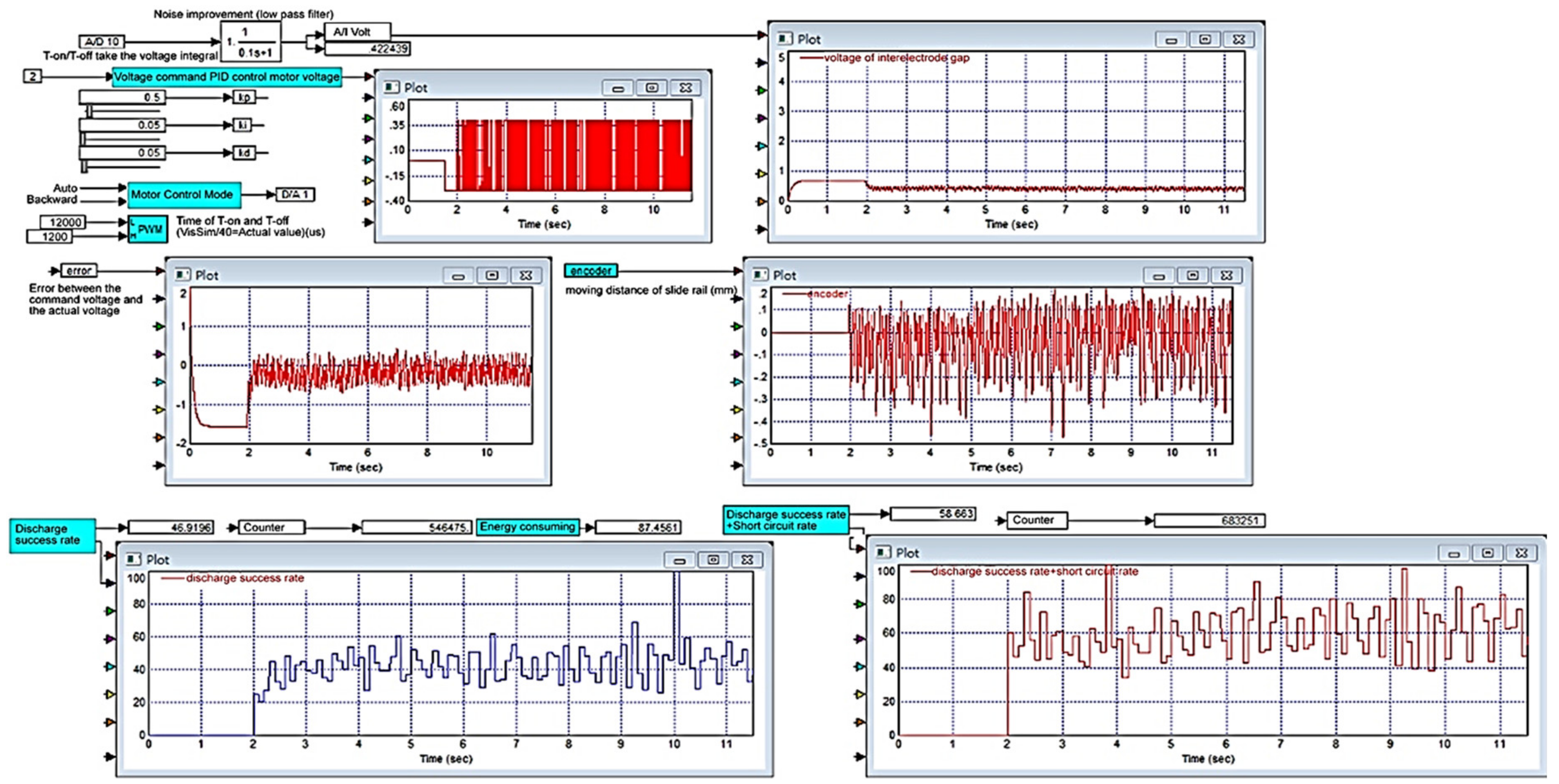 Micromachines 11 01065 g007 Micromachines 11 01065 g007