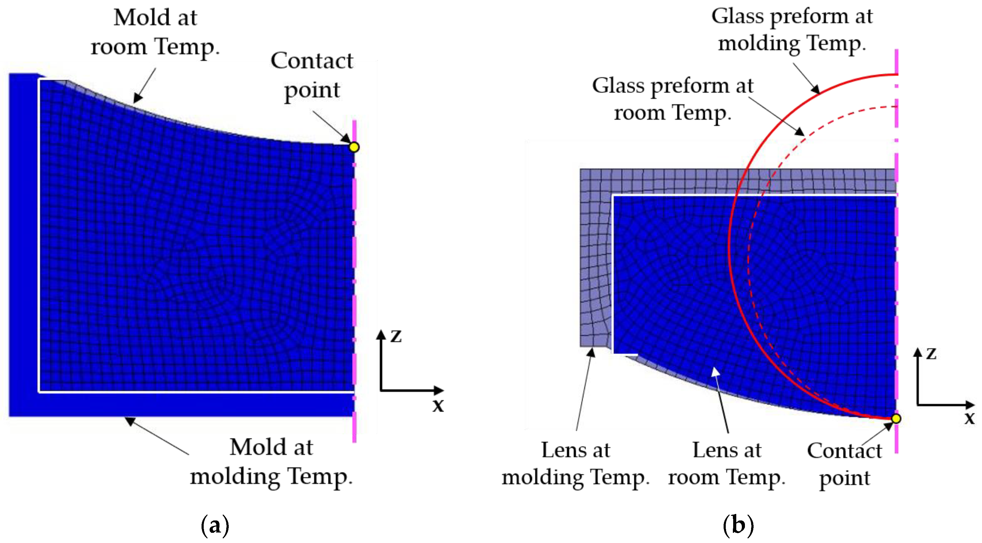 Micromachines 11 01069 g002