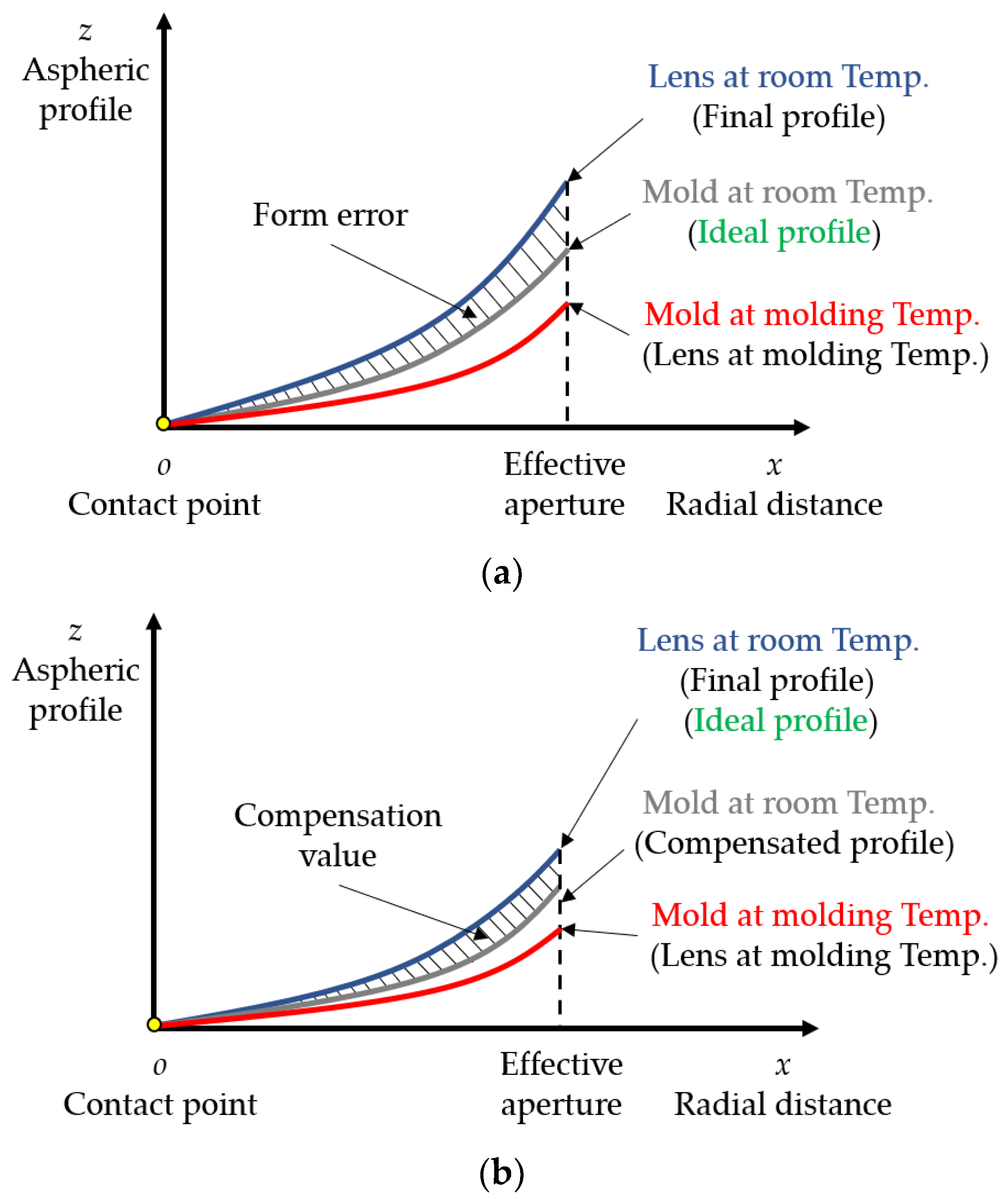 Micromachines 11 01069 g004