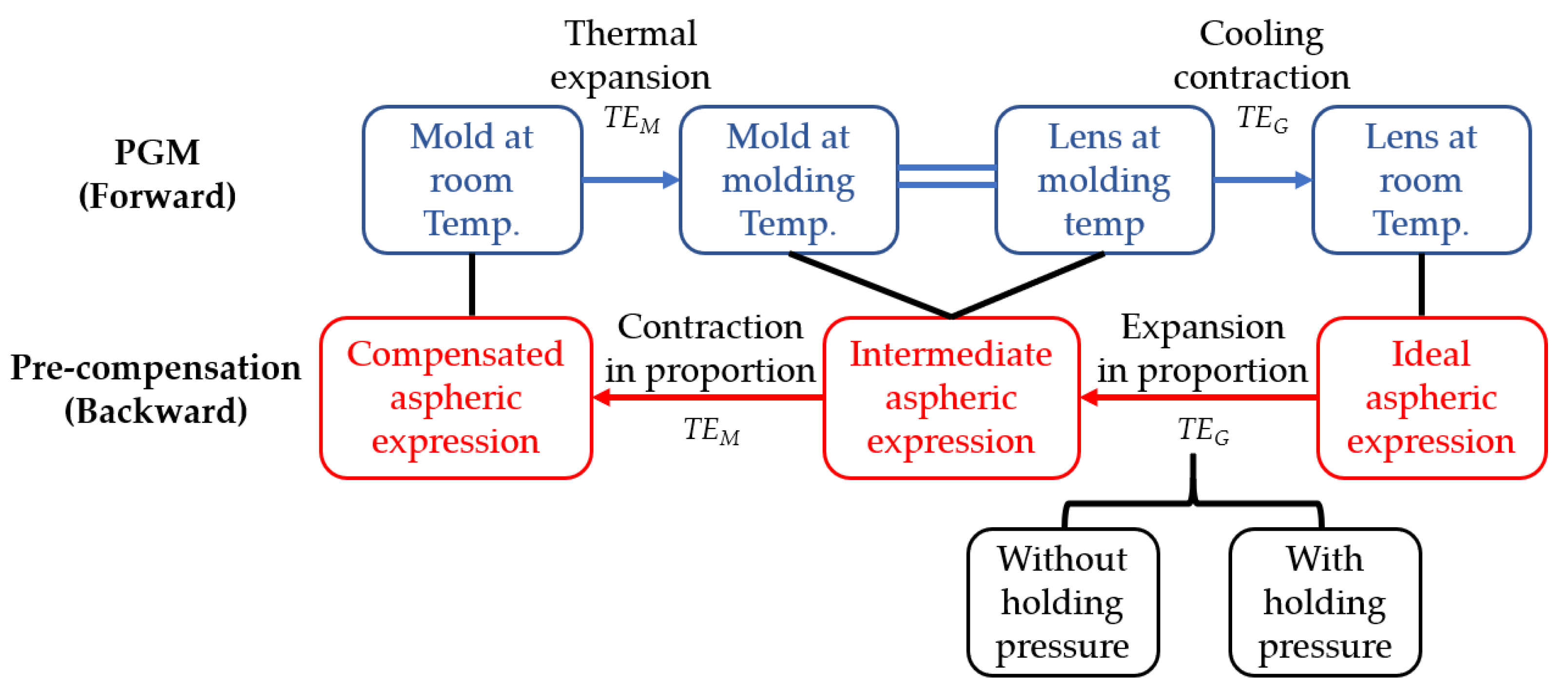Micromachines 11 01069 g005