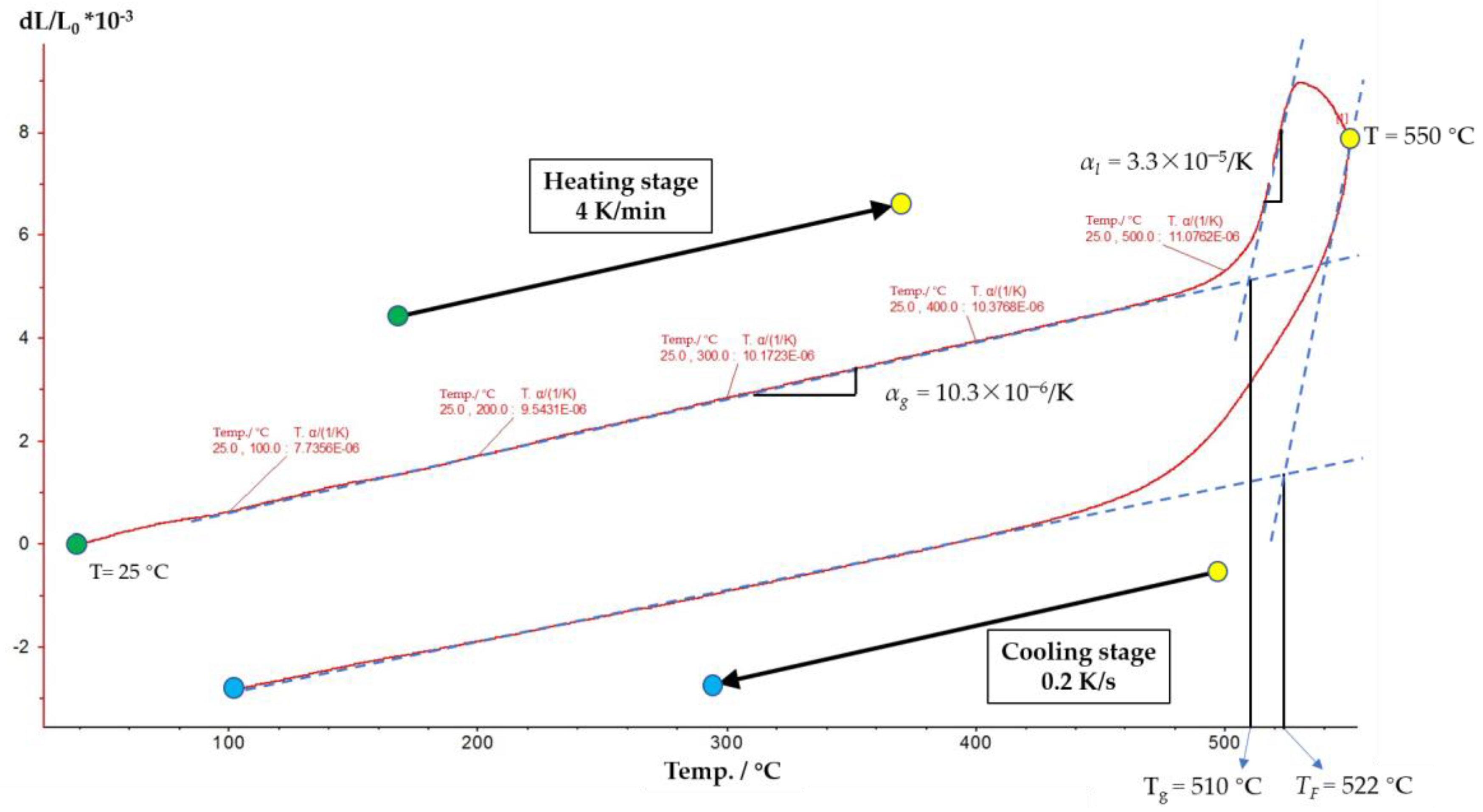 Micromachines 11 01069 g007