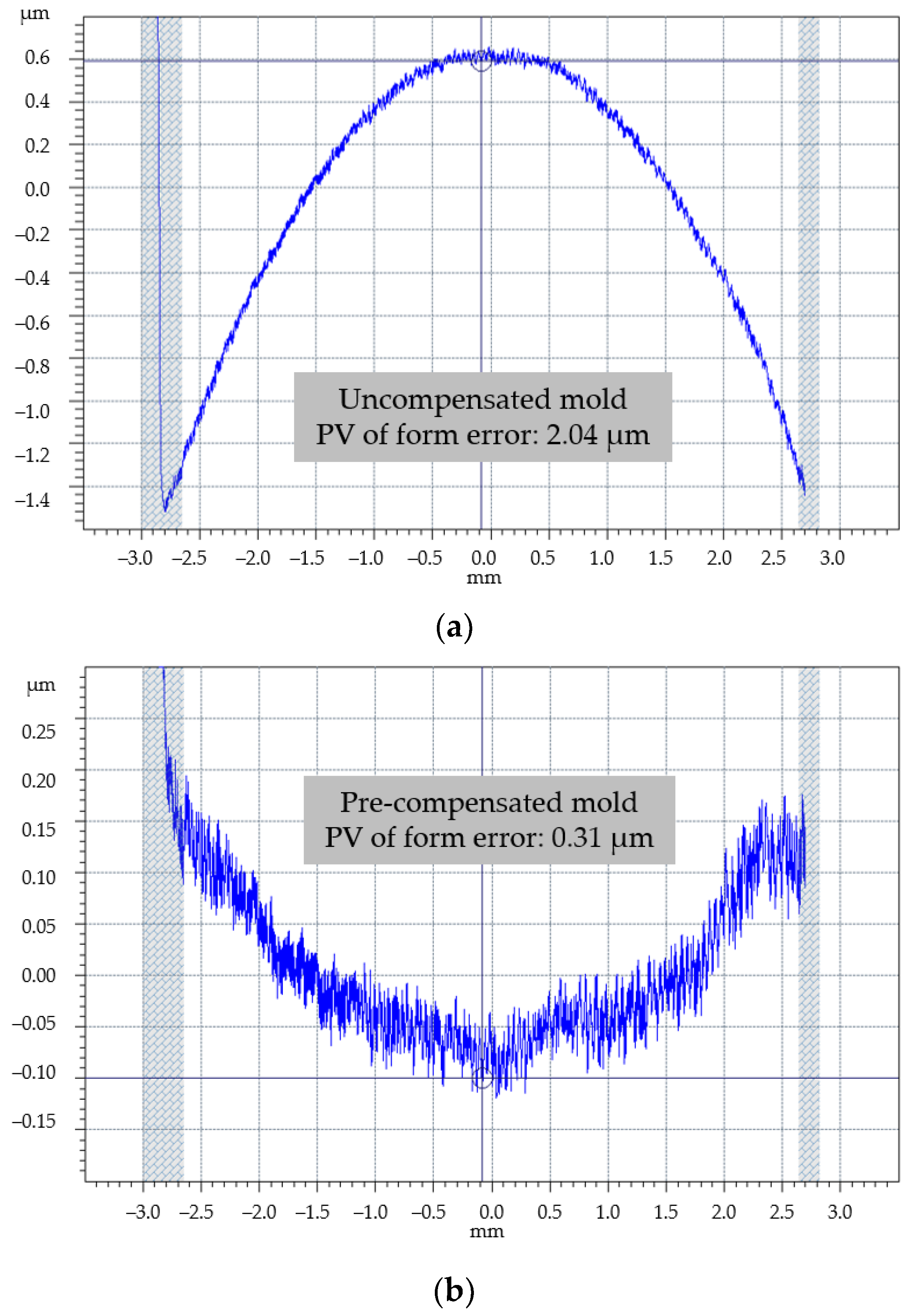 Micromachines 11 01069 g010