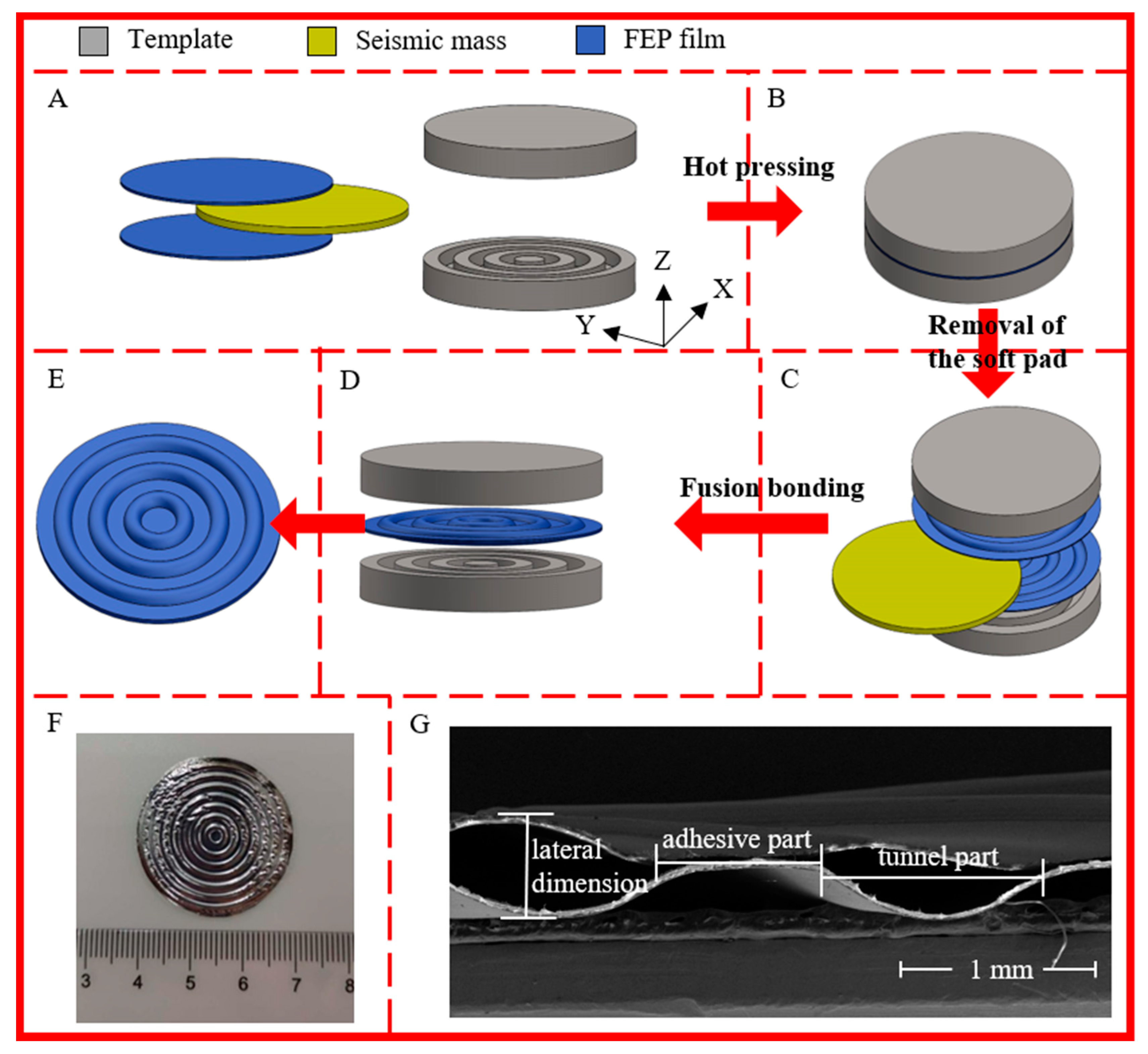 Micromachines 11 01072 g001