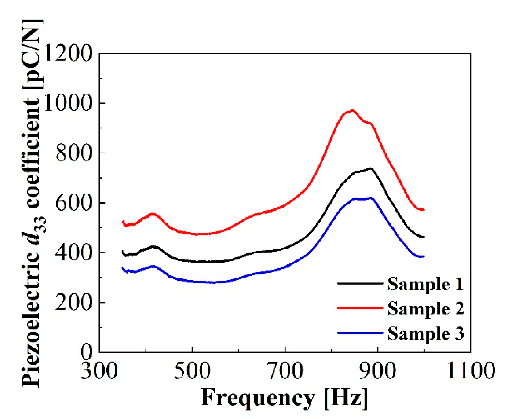 Micromachines 11 01072 g008