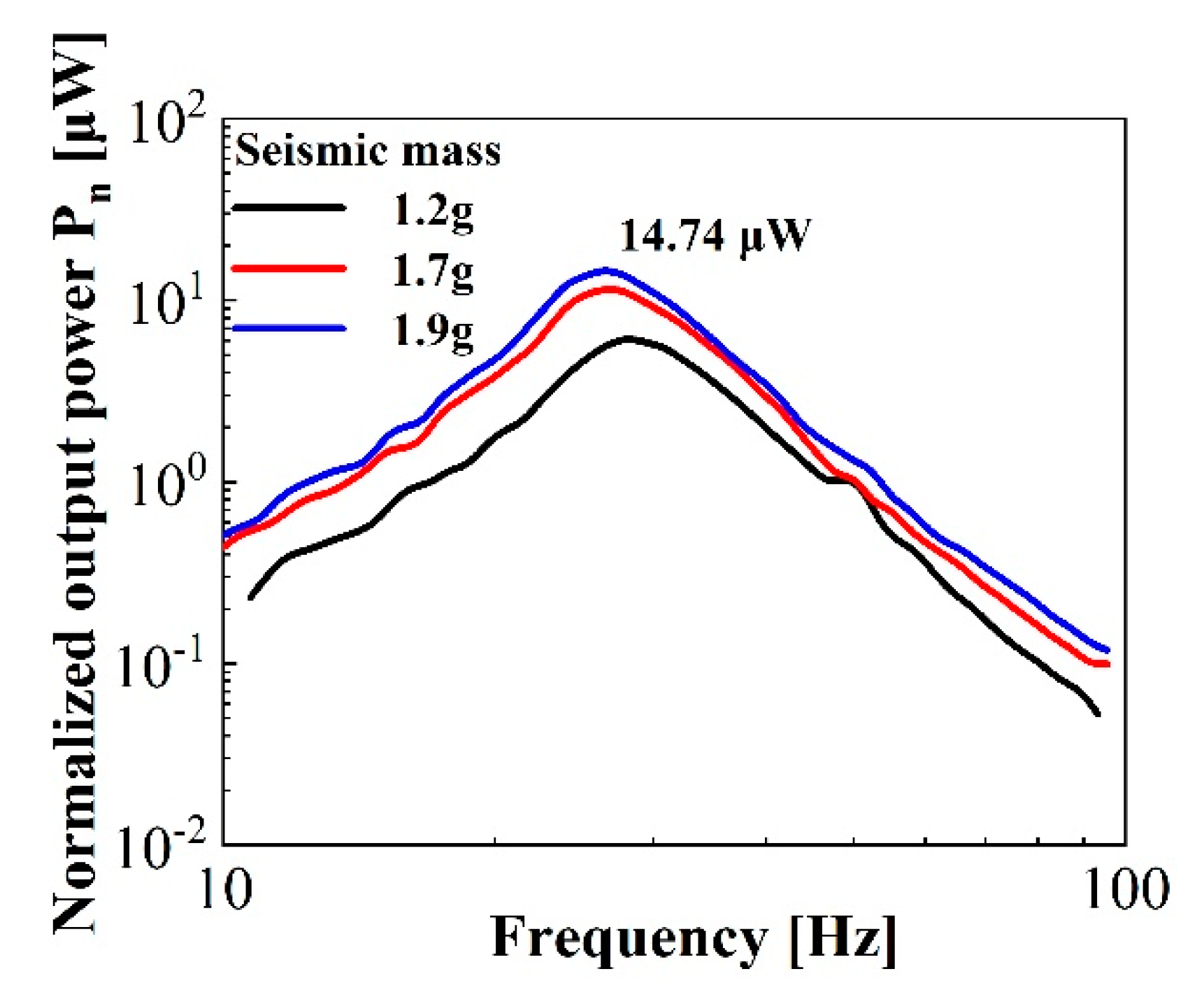 Micromachines 11 01072 g014