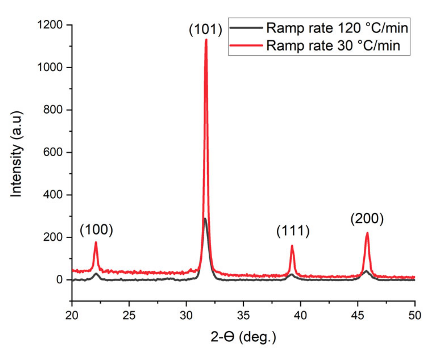 Micromachines 11 01073 g004