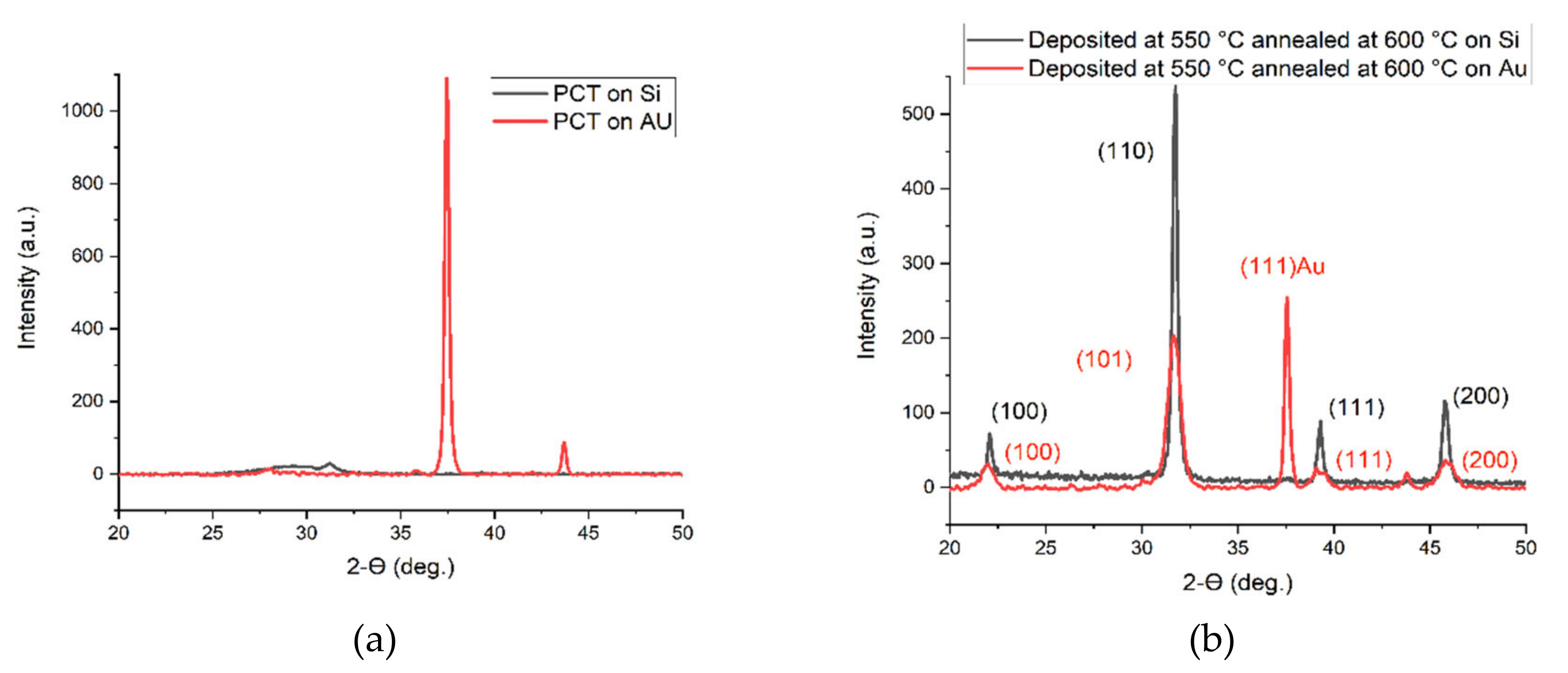 Micromachines 11 01073 g005