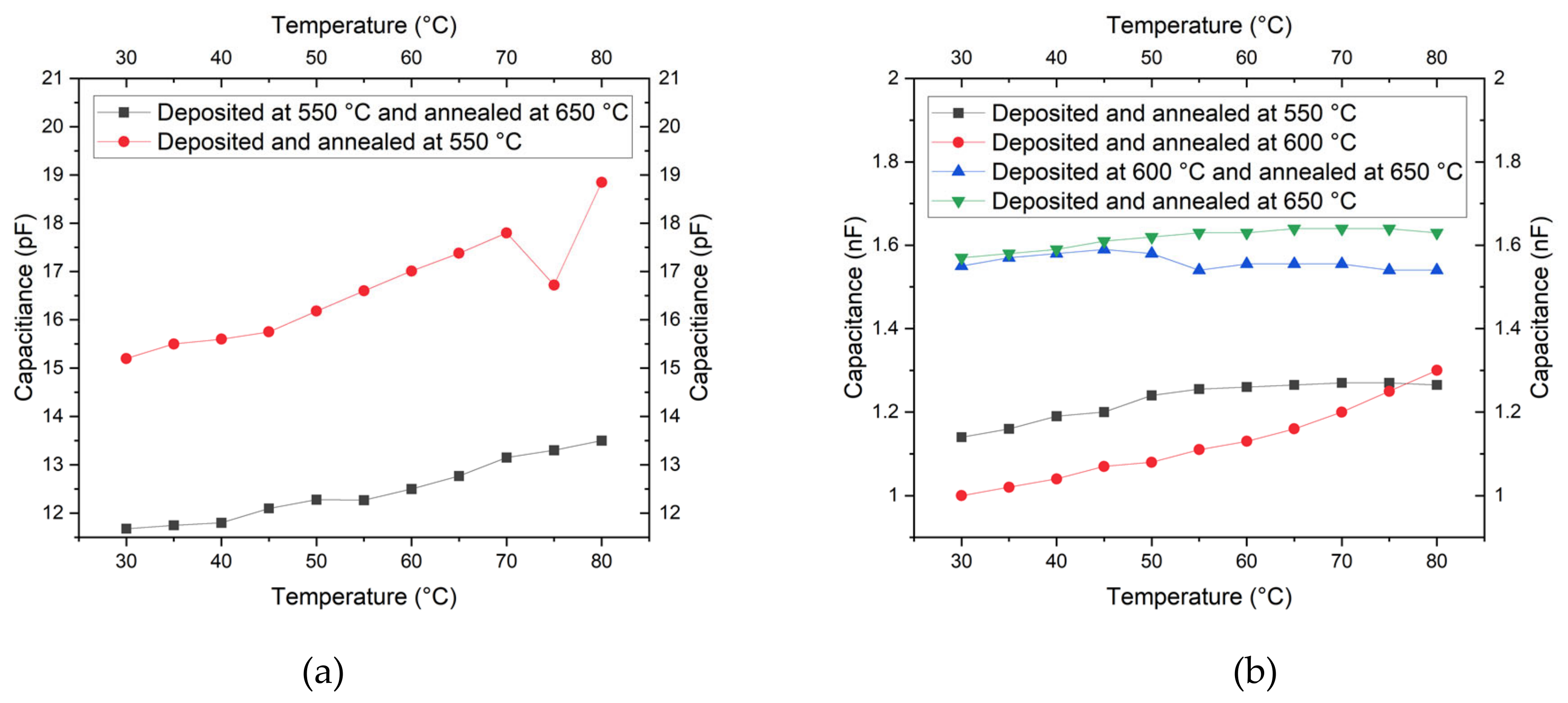 Micromachines 11 01073 g008