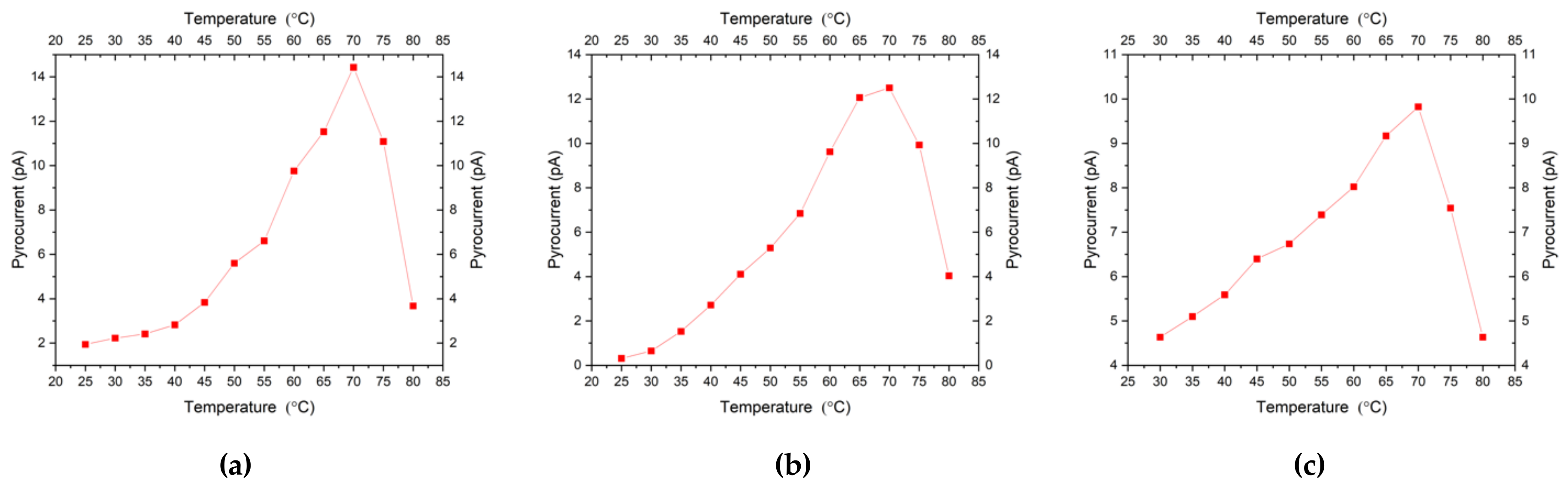 Micromachines 11 01073 g009
