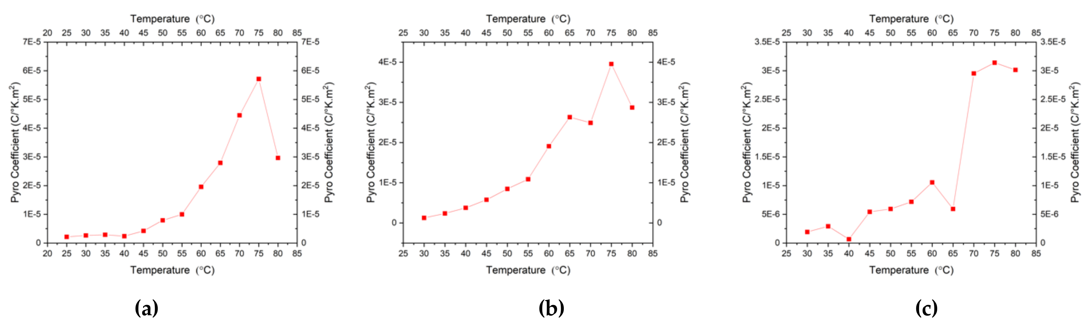 Micromachines 11 01073 g010