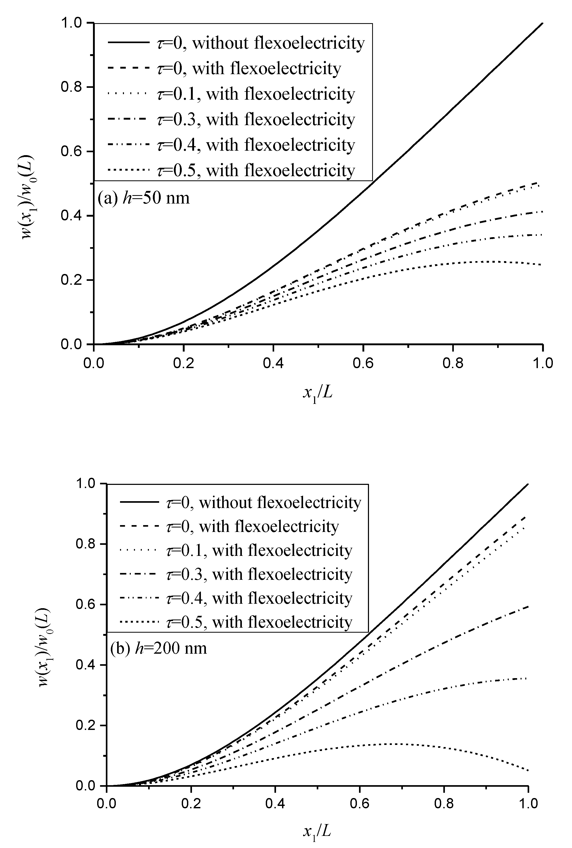 Micromachines 11 01077 g002 Micromachines 11 01077 g002