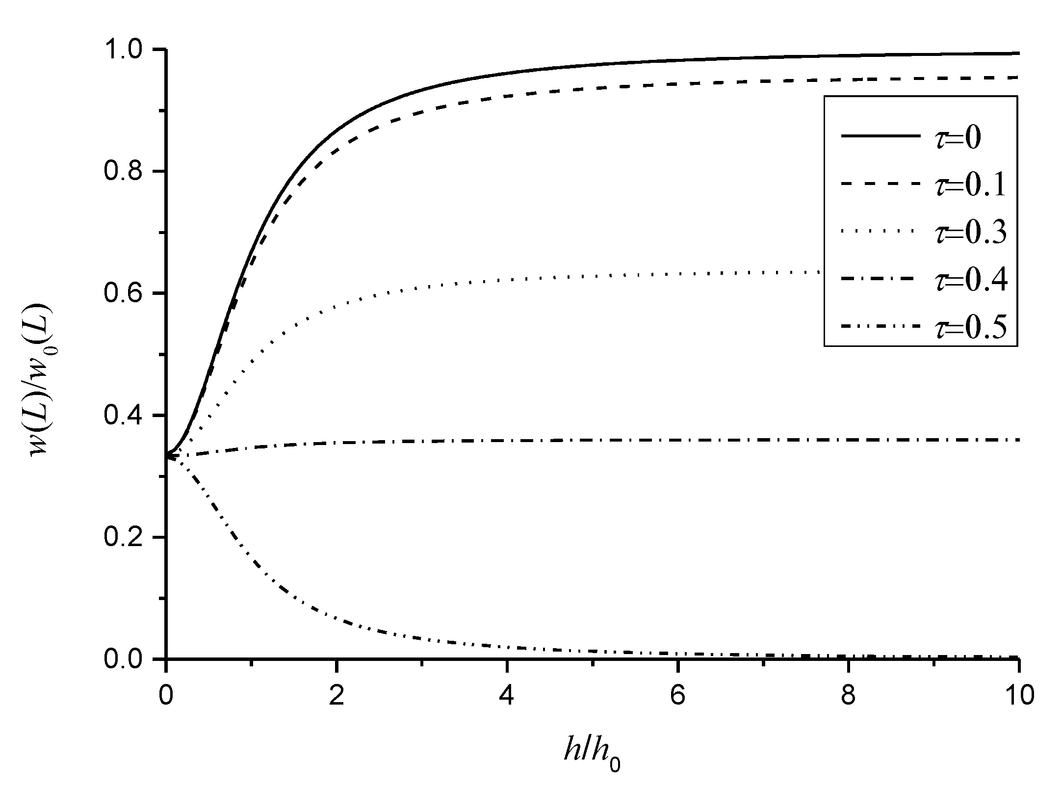 Micromachines 11 01077 g003 Micromachines 11 01077 g003