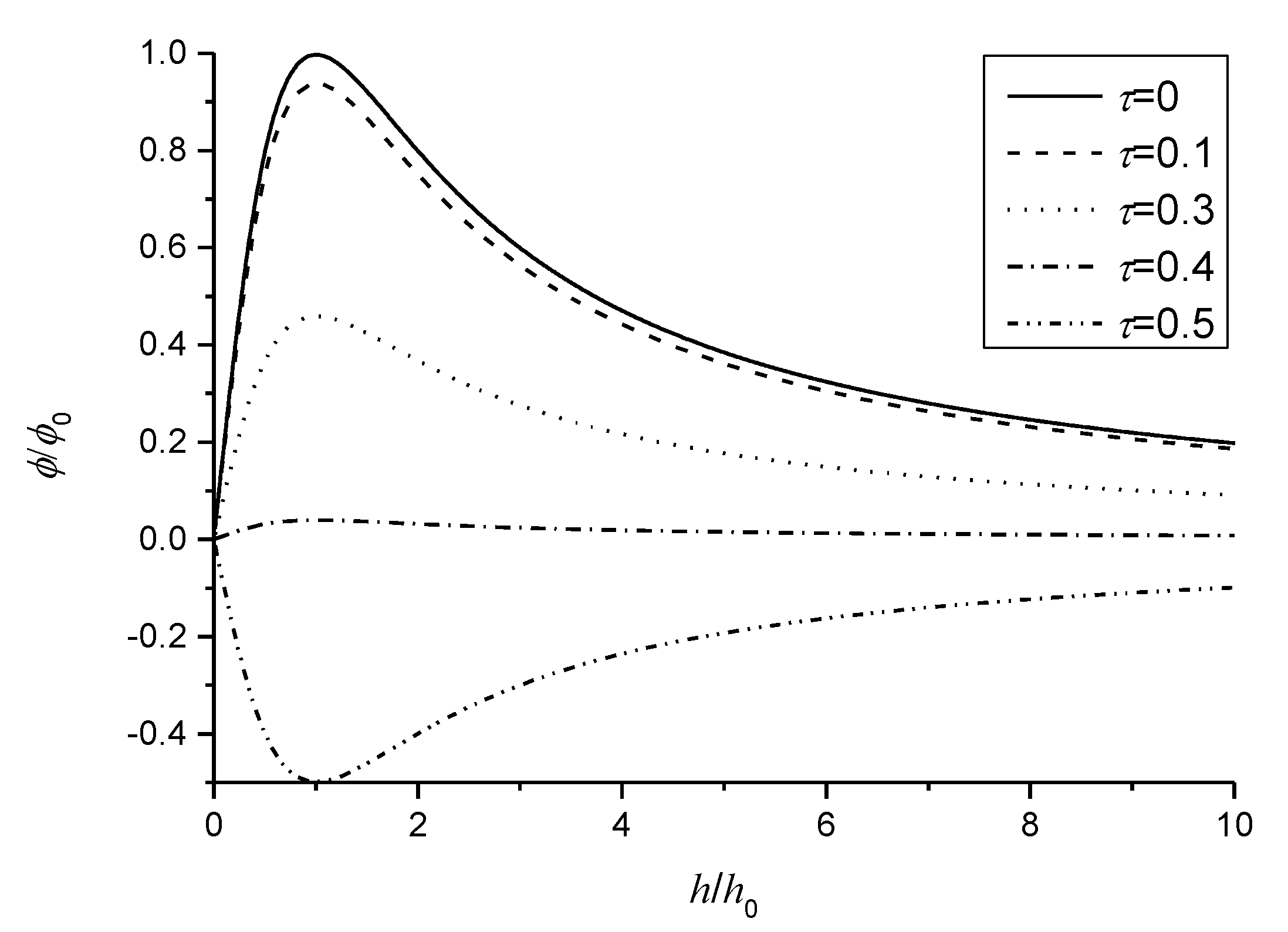 Micromachines 11 01077 g004 Micromachines 11 01077 g004