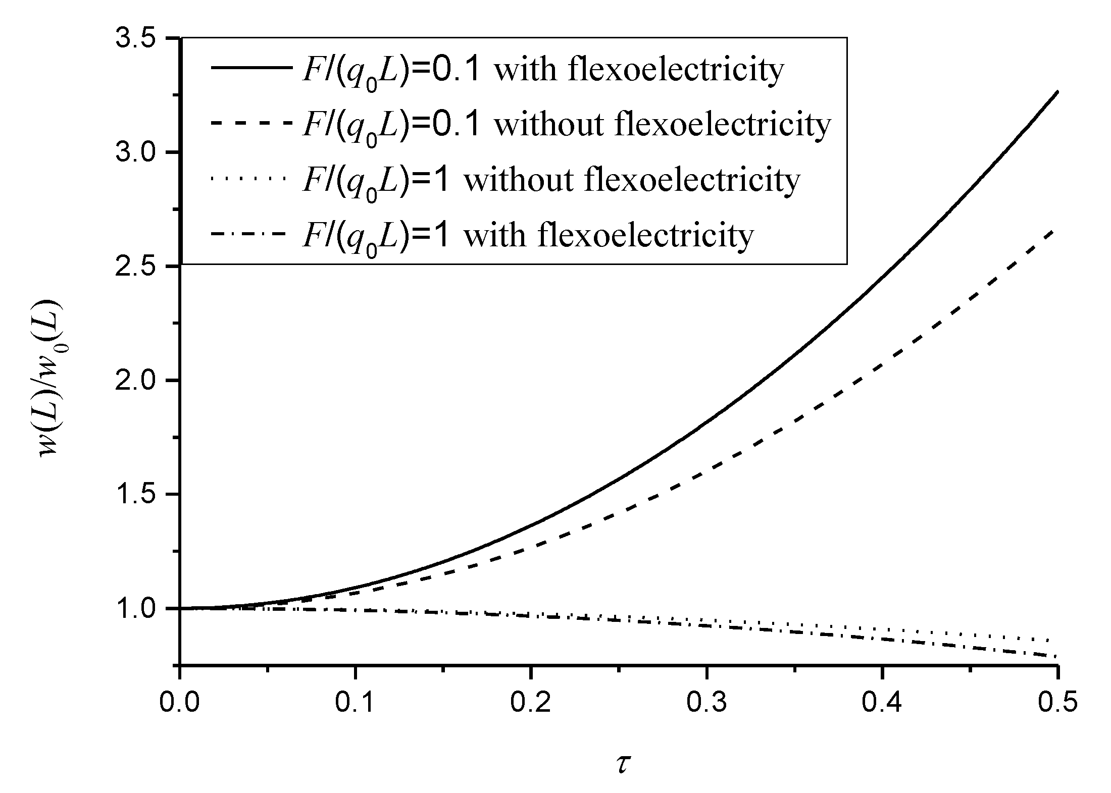 Micromachines 11 01077 g006 Micromachines 11 01077 g006