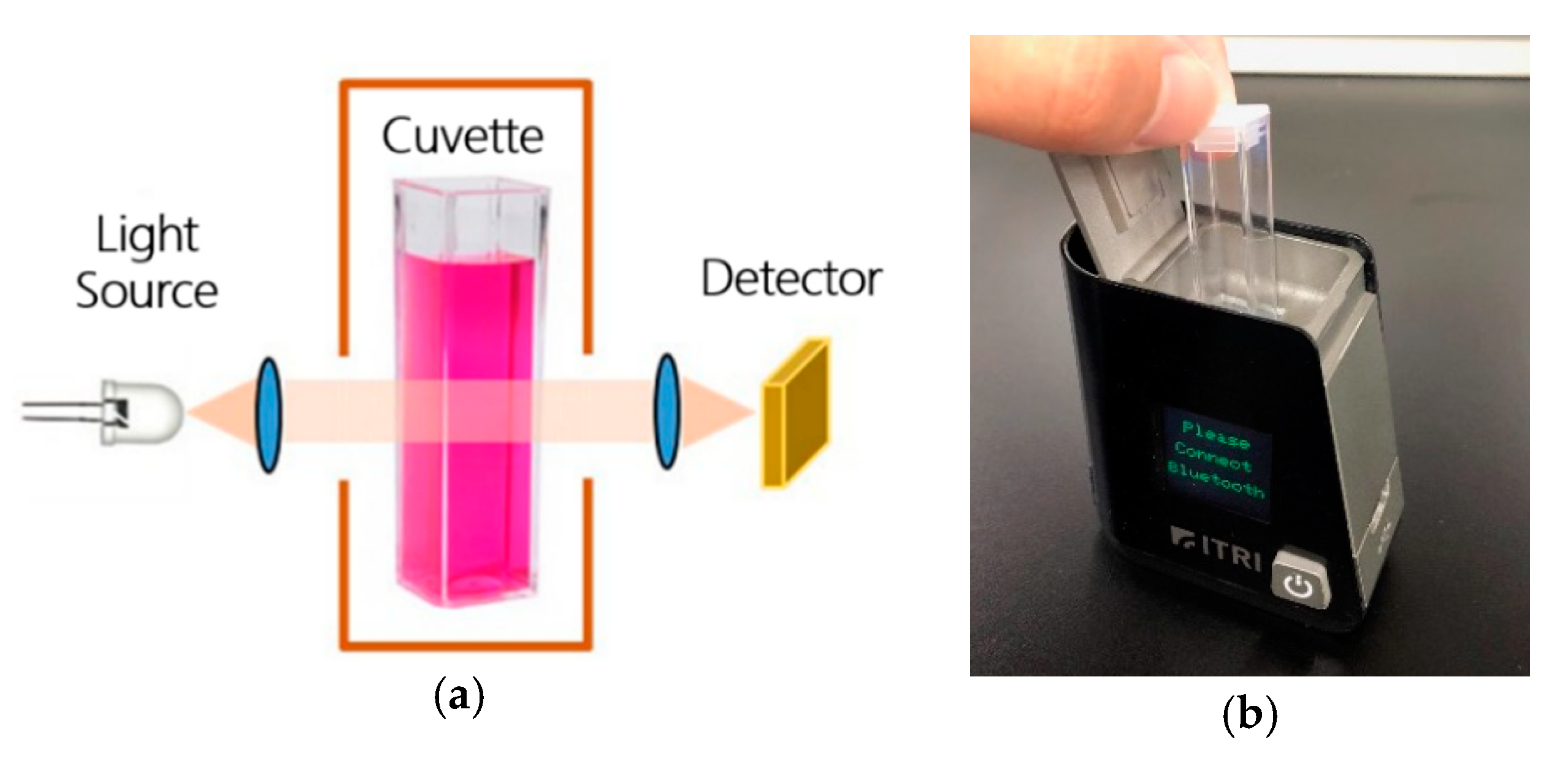 Micromachines 11 01079 g001 Micromachines 11 01079 g001