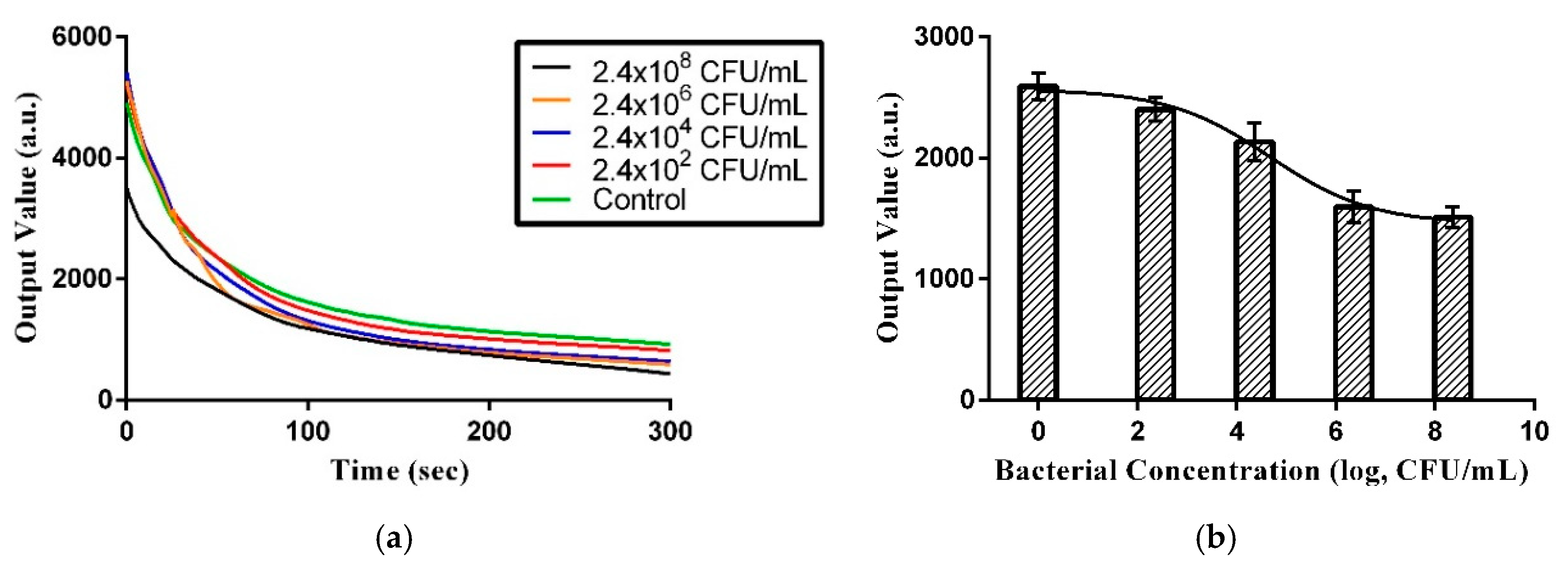Micromachines 11 01079 g005 Micromachines 11 01079 g005