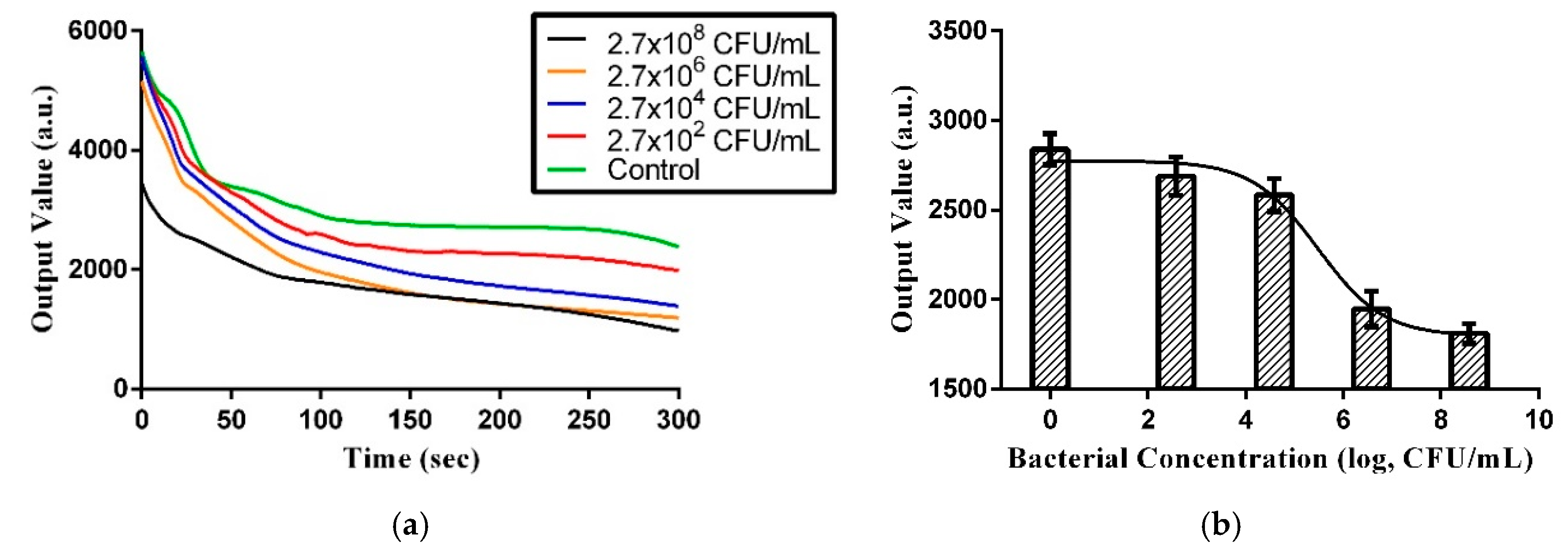 Micromachines 11 01079 g006 Micromachines 11 01079 g006