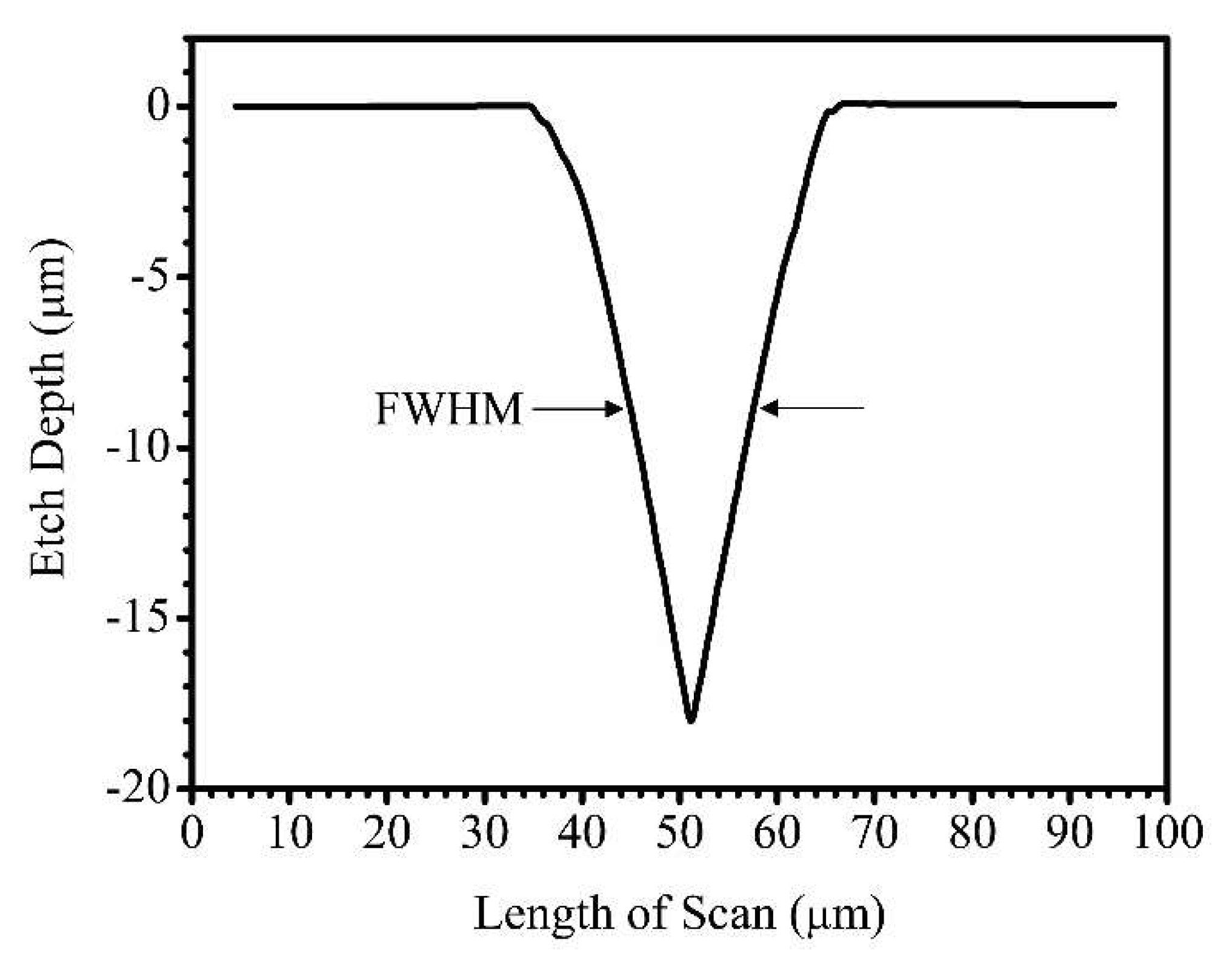 Micromachines 11 01082 g002