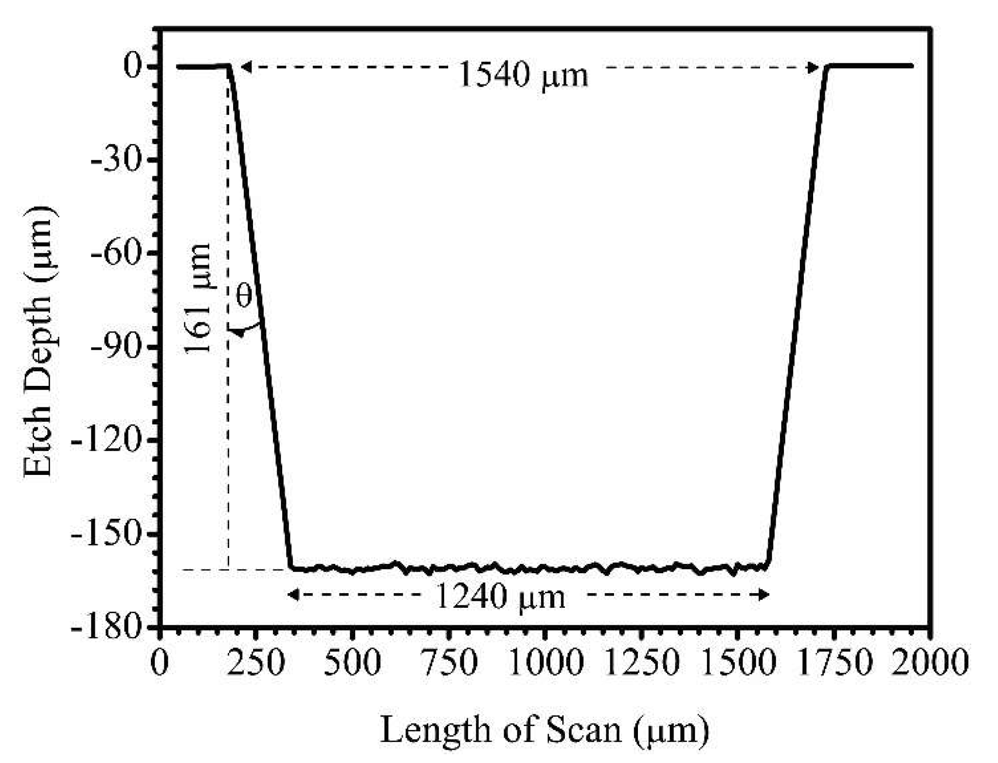 Micromachines 11 01082 g003