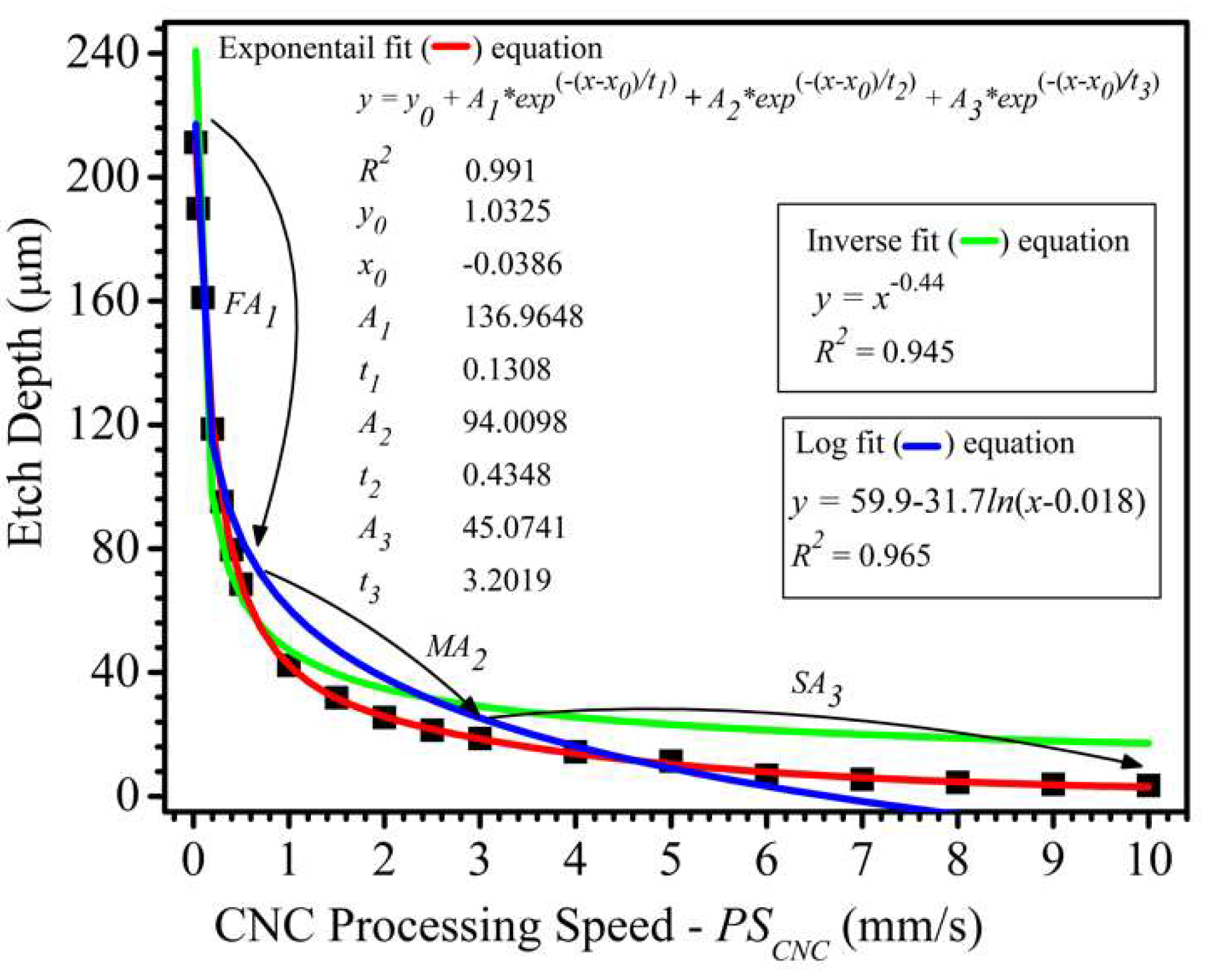 Micromachines 11 01082 g005