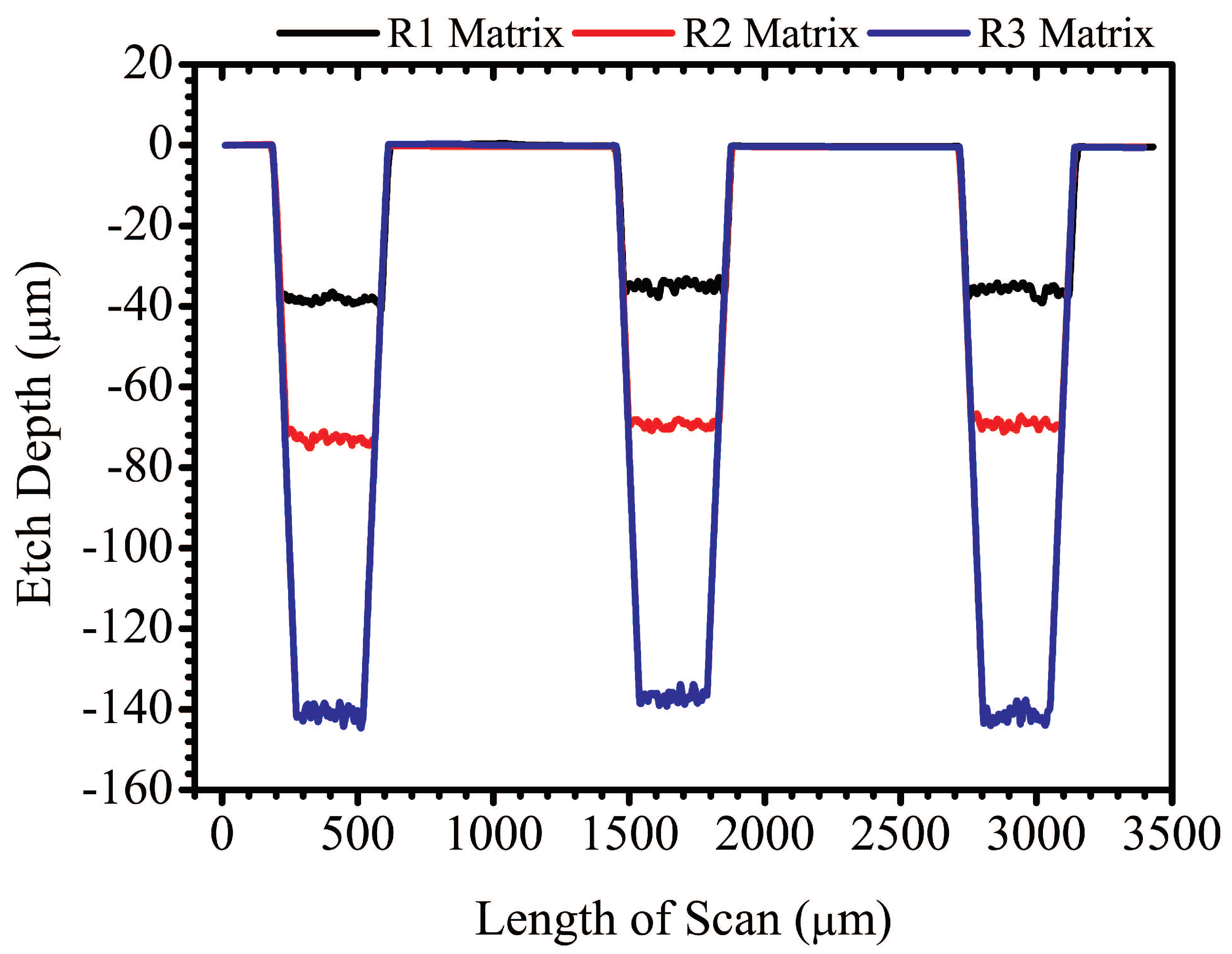 Micromachines 11 01082 g008