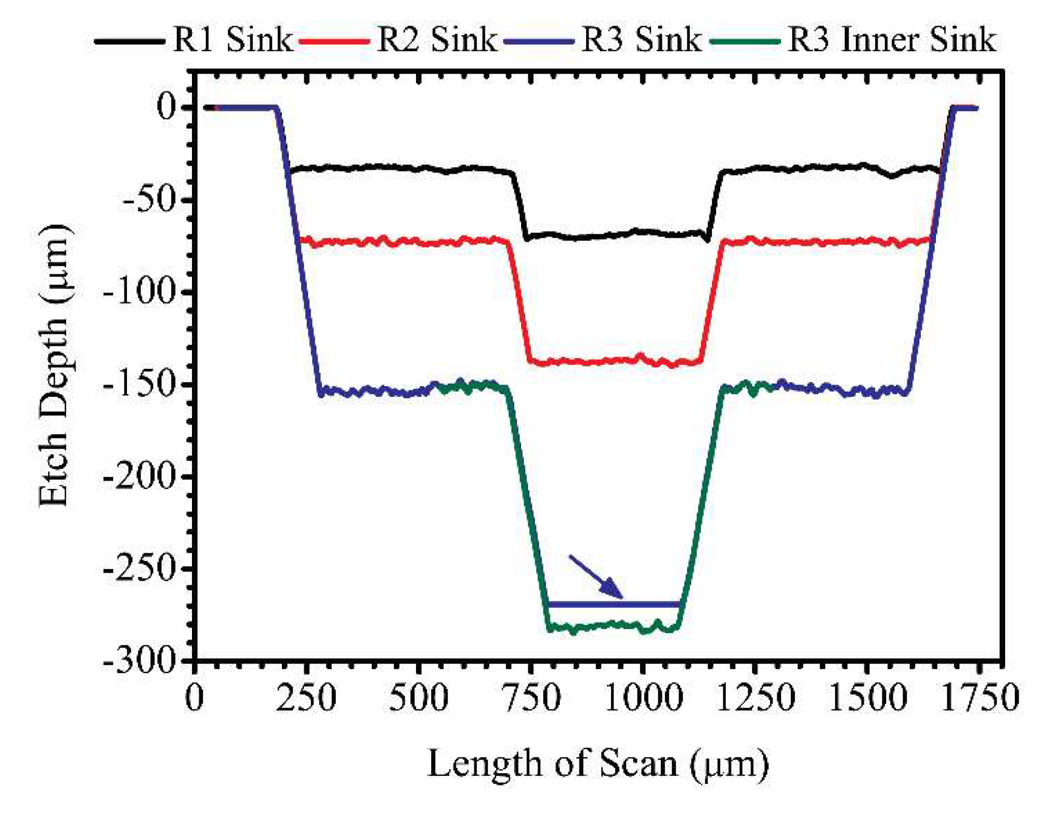Micromachines 11 01082 g010