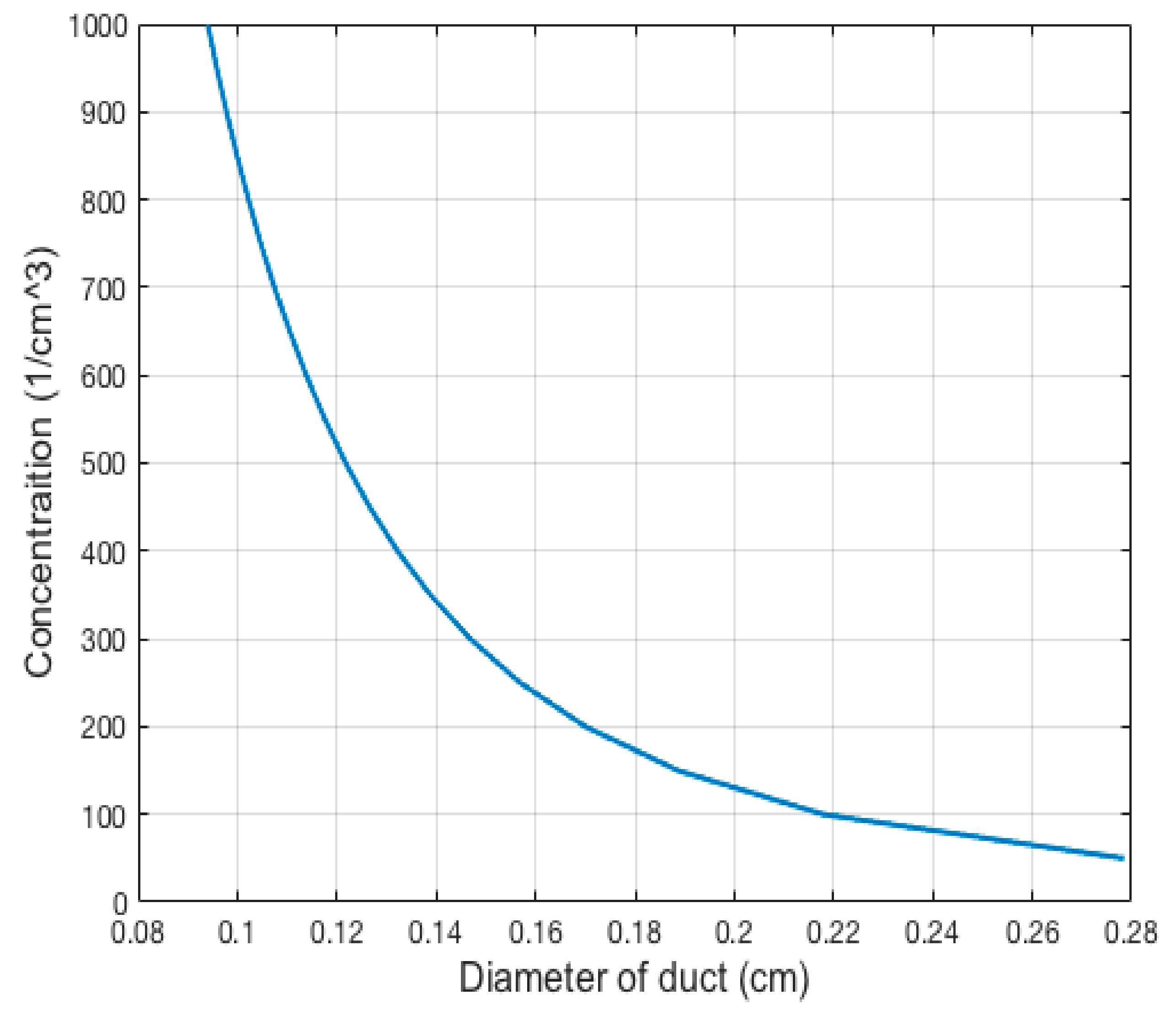 Micromachines 11 01085 g002 Micromachines 11 01085 g002