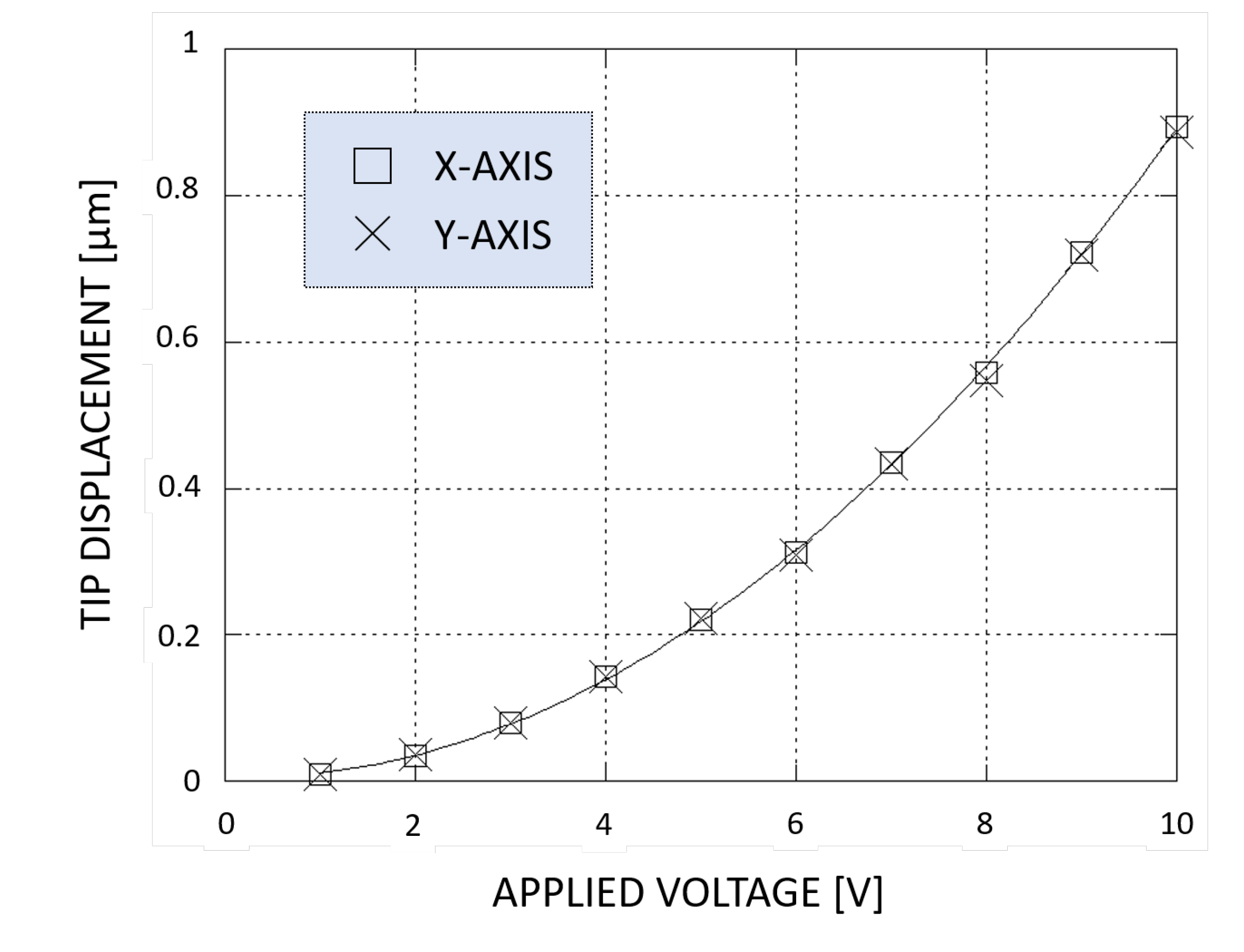 Micromachines 11 01087 g007
