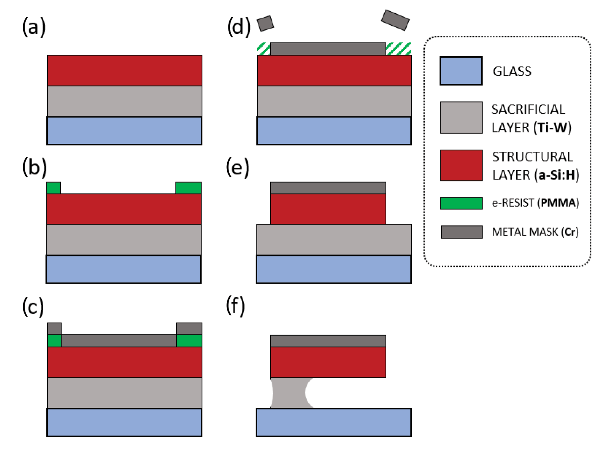 Micromachines 11 01087 g009