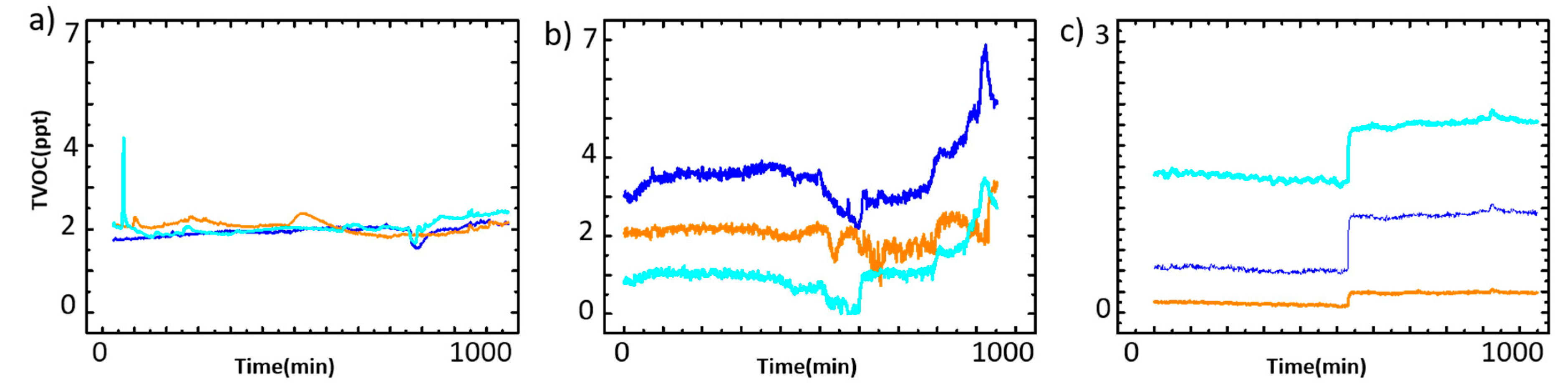 Micromachines 11 01092 g004