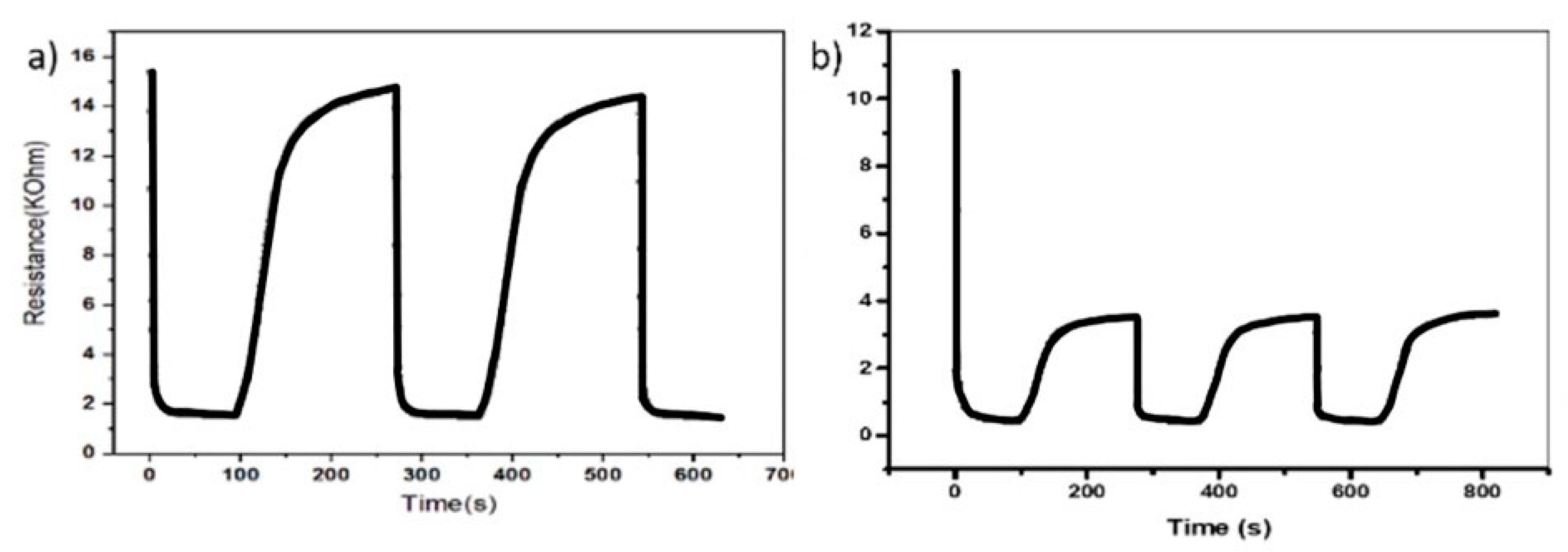Micromachines 11 01092 g005
