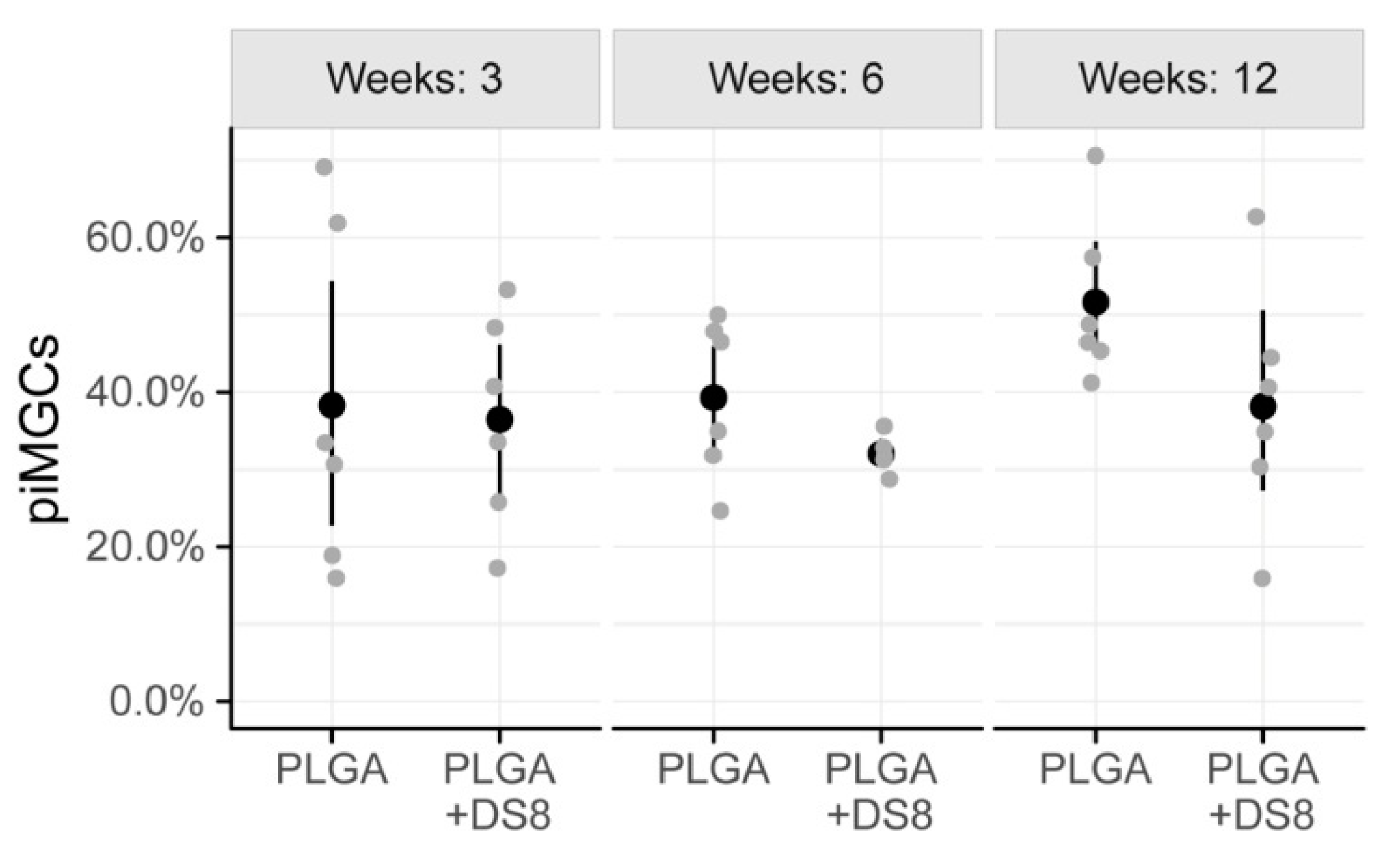 Micromachines 11 01098 g007