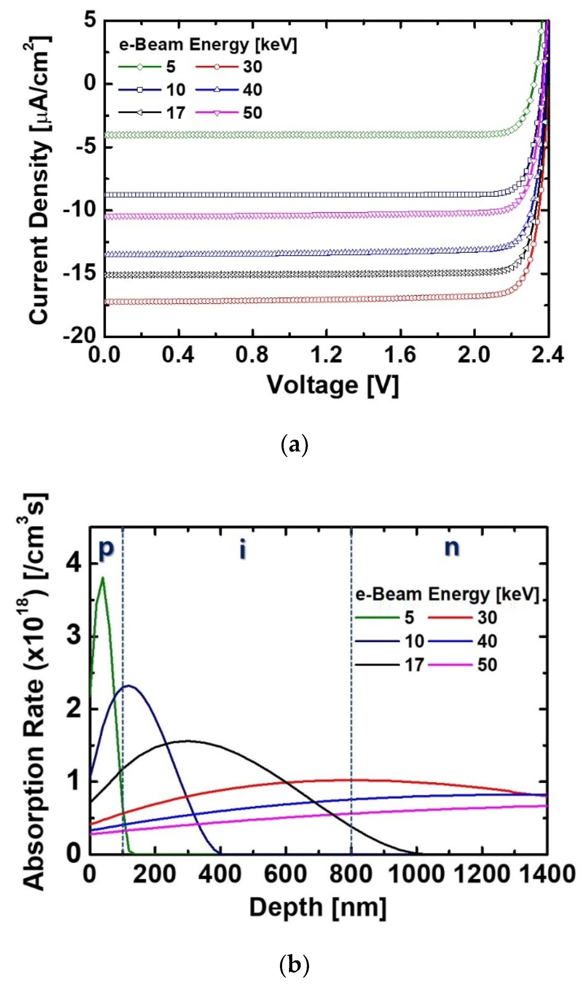 Micromachines 11 01100 g007