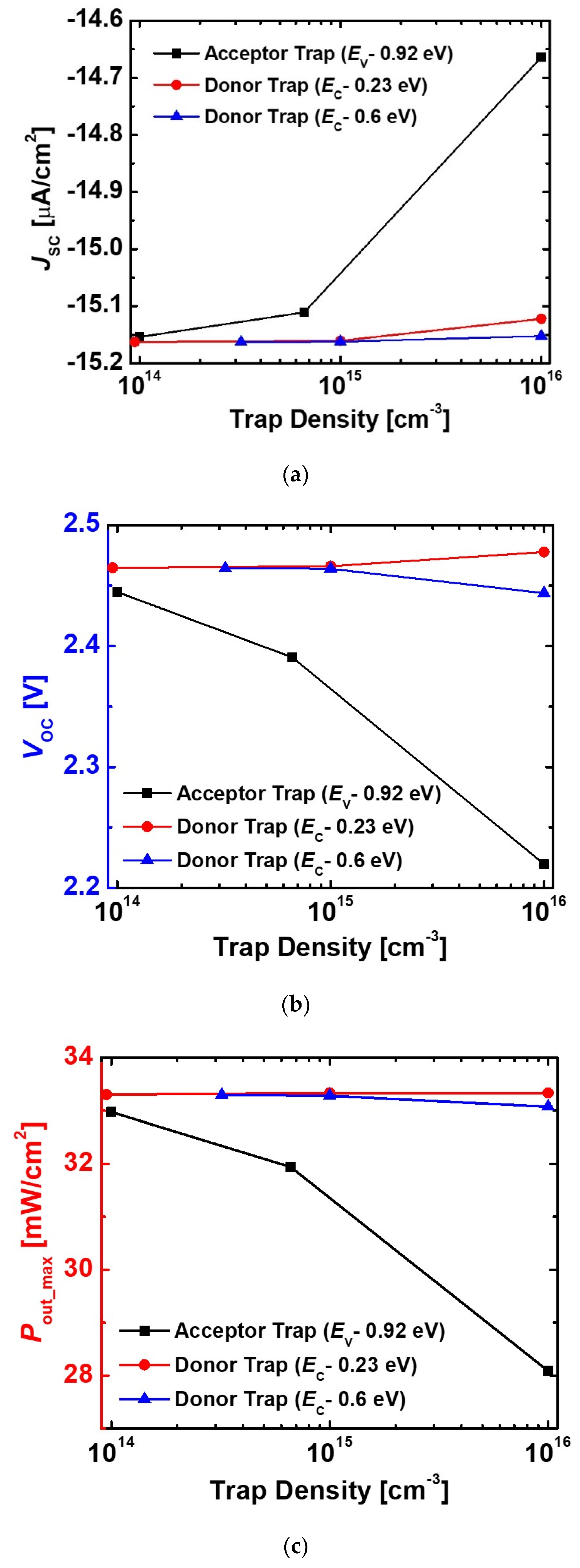 Micromachines 11 01100 g010