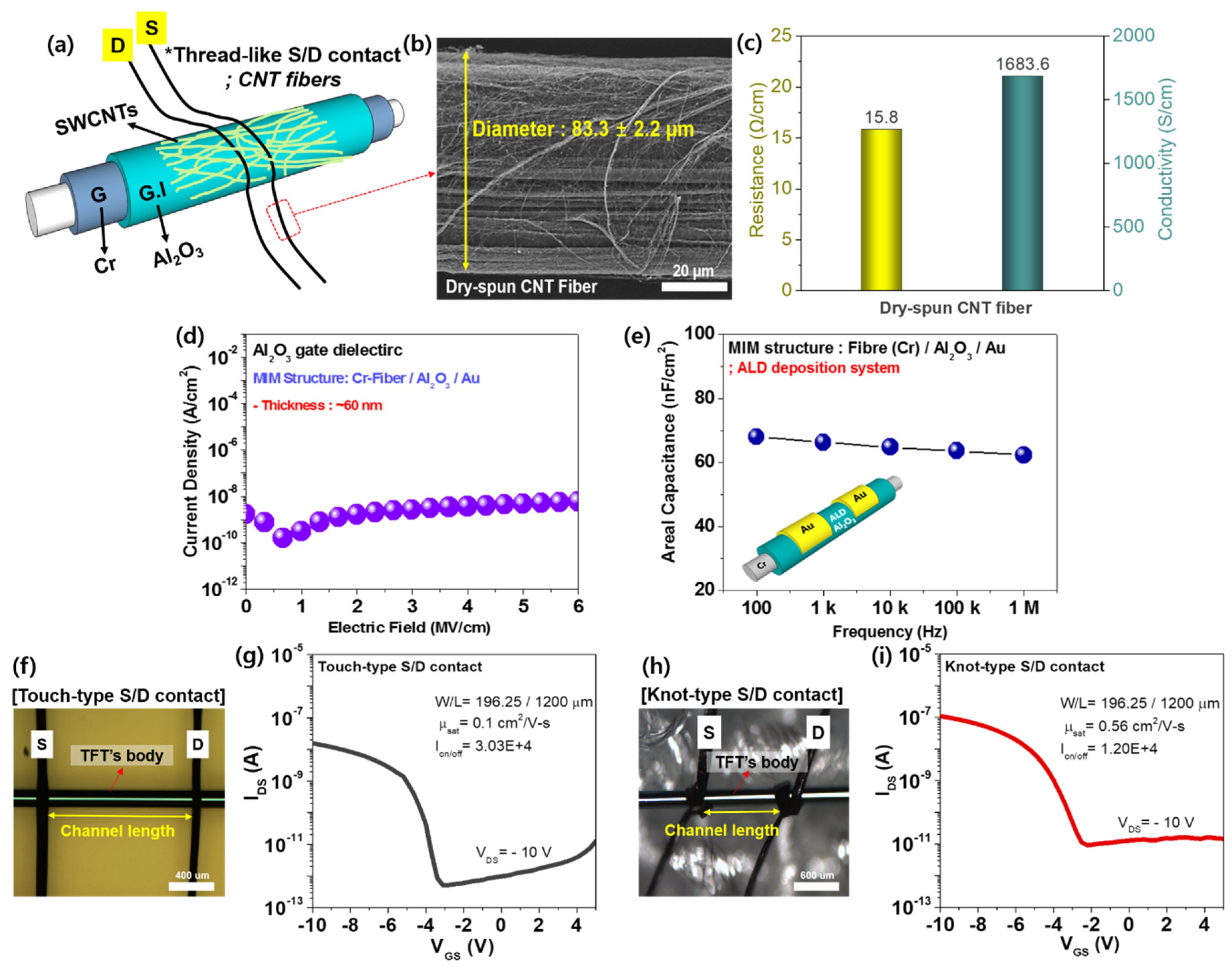 Micromachines 11 01103 g001
