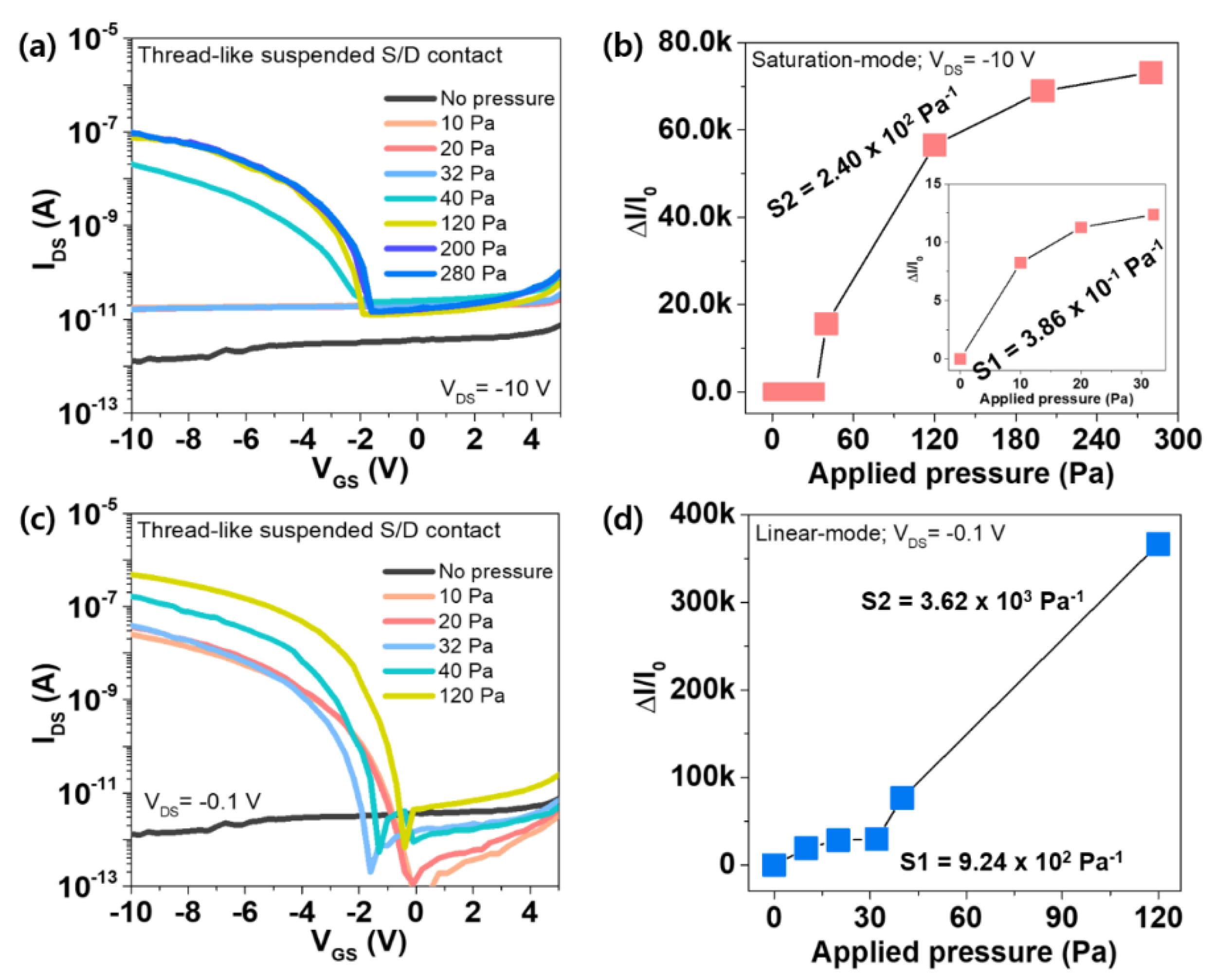 Micromachines 11 01103 g003