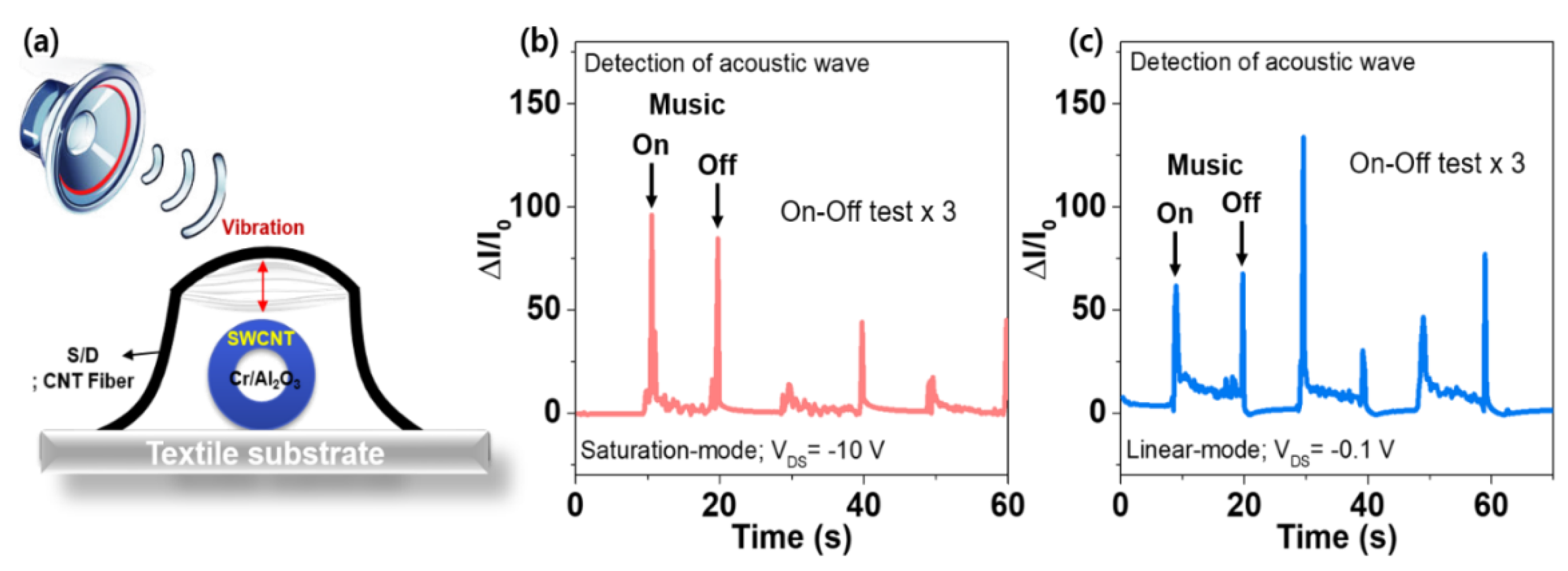 Micromachines 11 01103 g005
