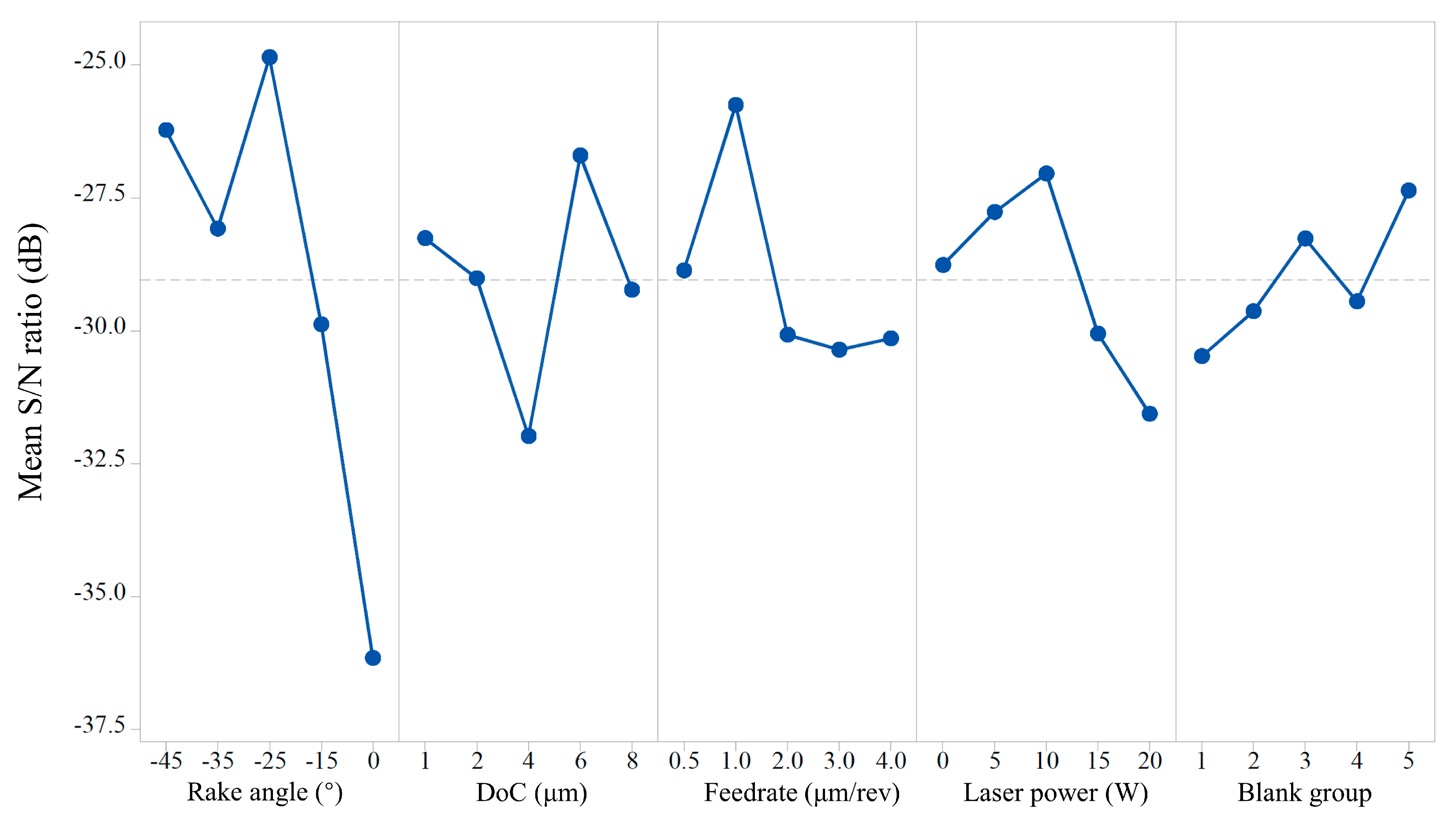 Micromachines 11 01104 g005