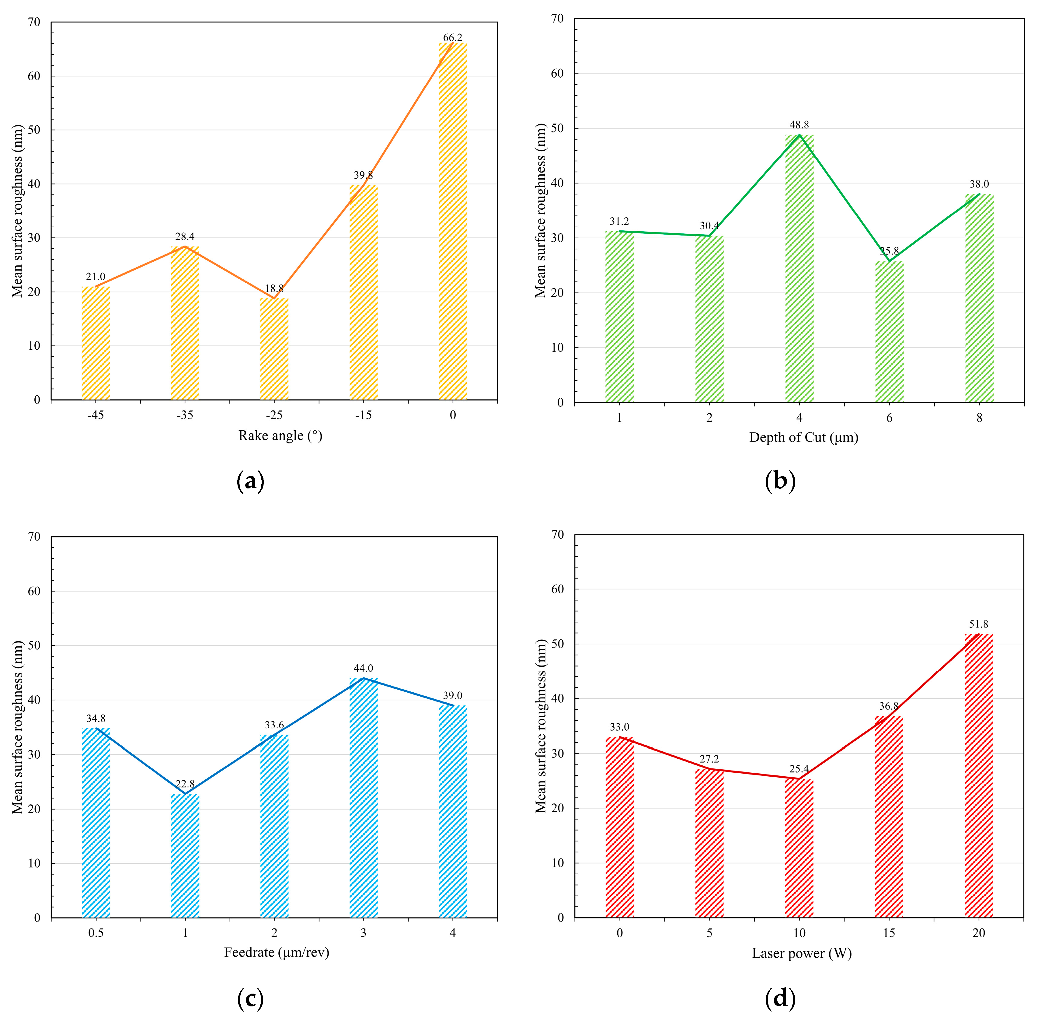 Micromachines 11 01104 g006