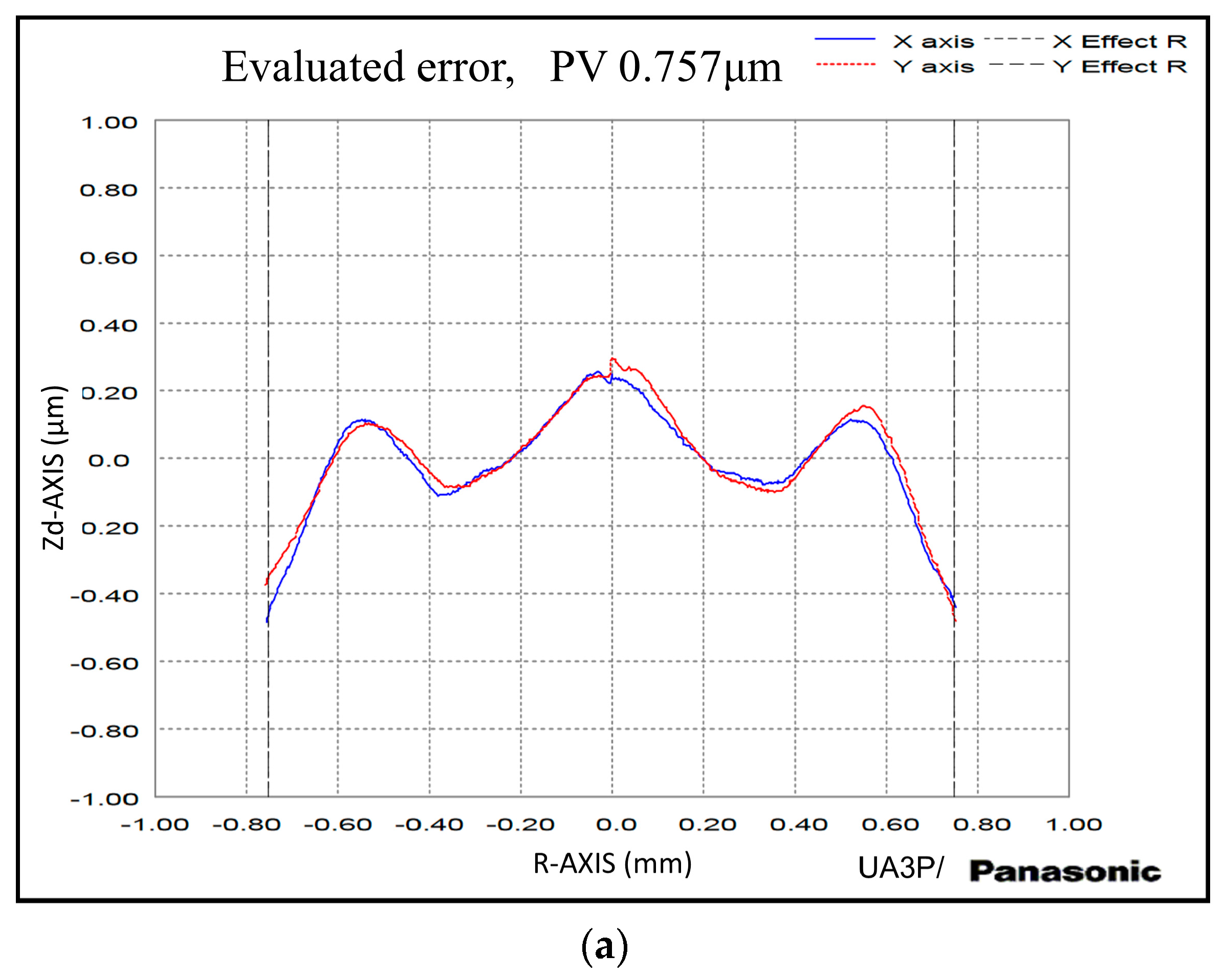 Micromachines 11 01104 g010a