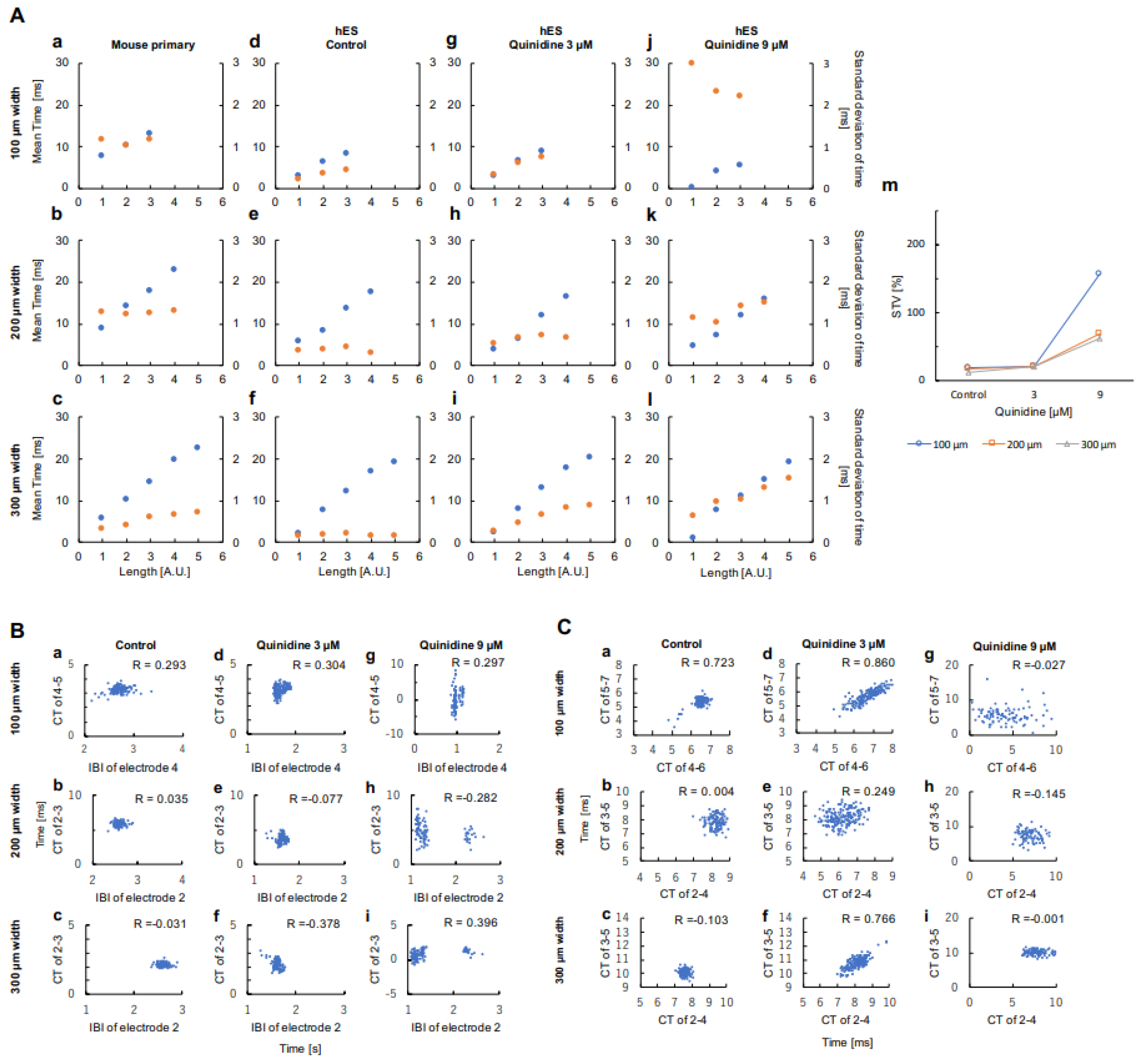 Micromachines 11 01105 g003 Micromachines 11 01105 g003