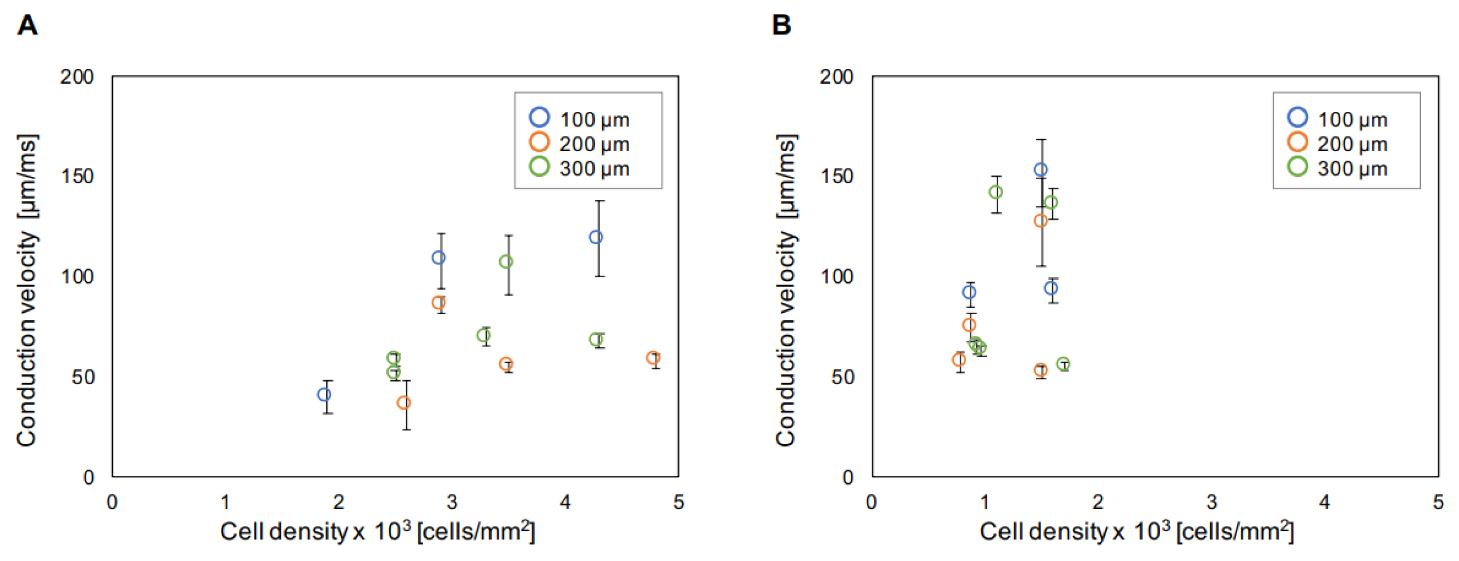 Micromachines 11 01105 g004 Micromachines 11 01105 g004