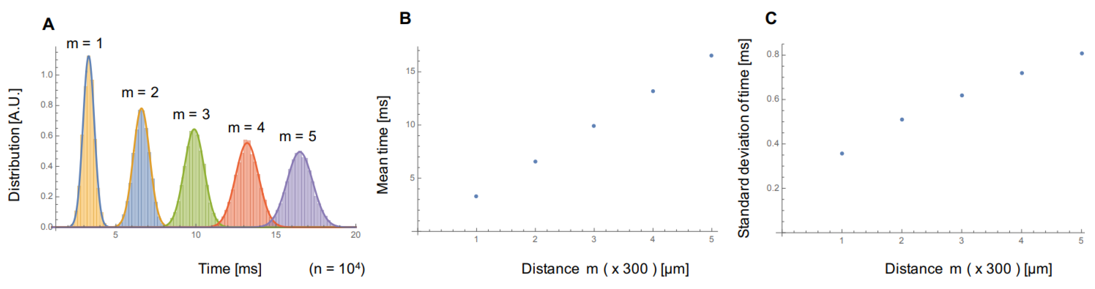 Micromachines 11 01105 g005 Micromachines 11 01105 g005
