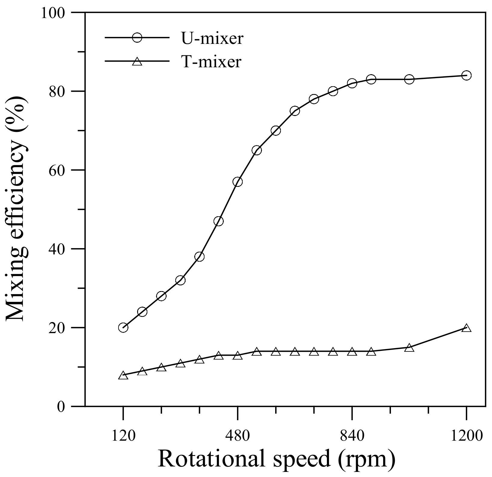 Micromachines 11 01110 g006