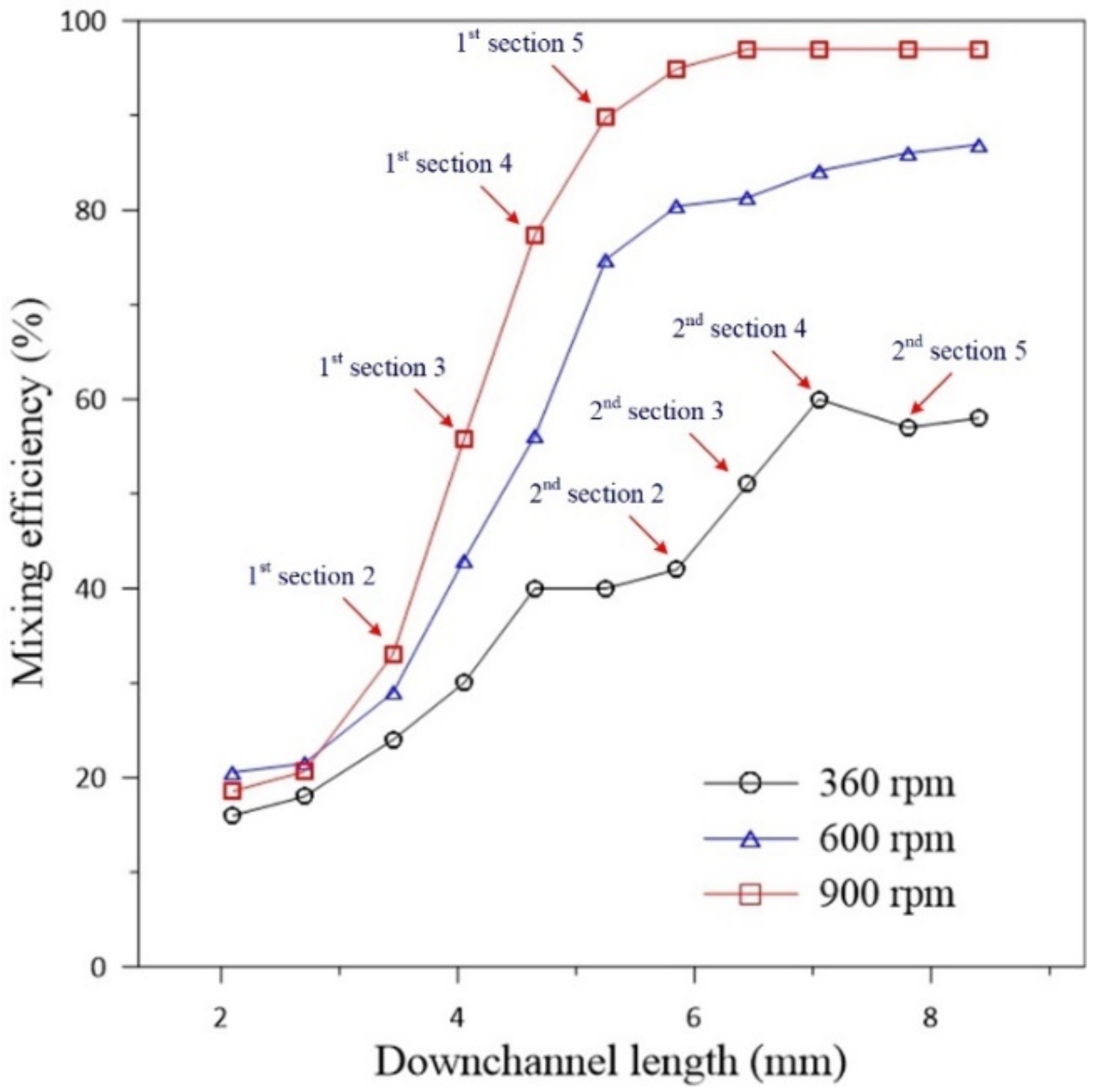 Micromachines 11 01110 g011