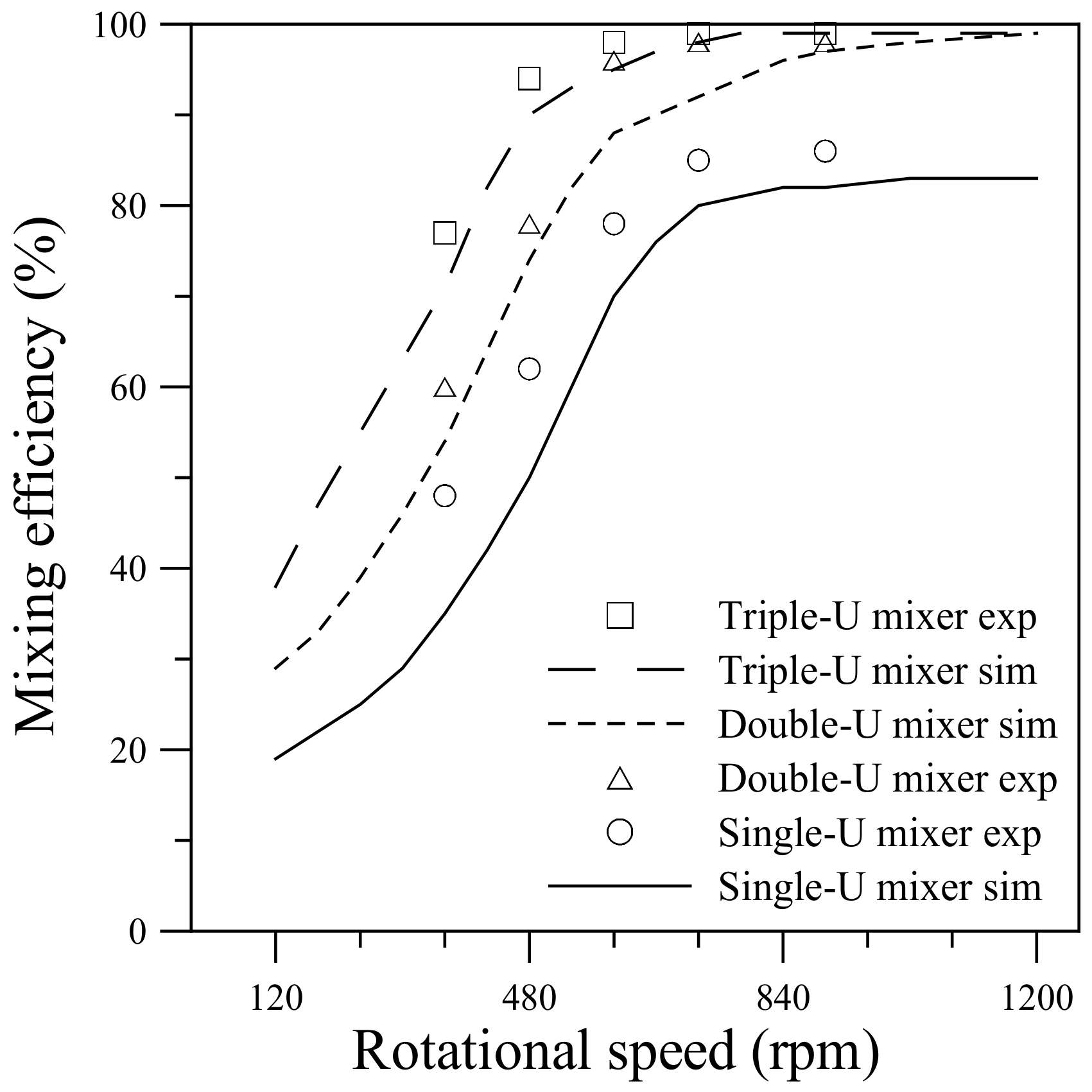 Micromachines 11 01110 g014