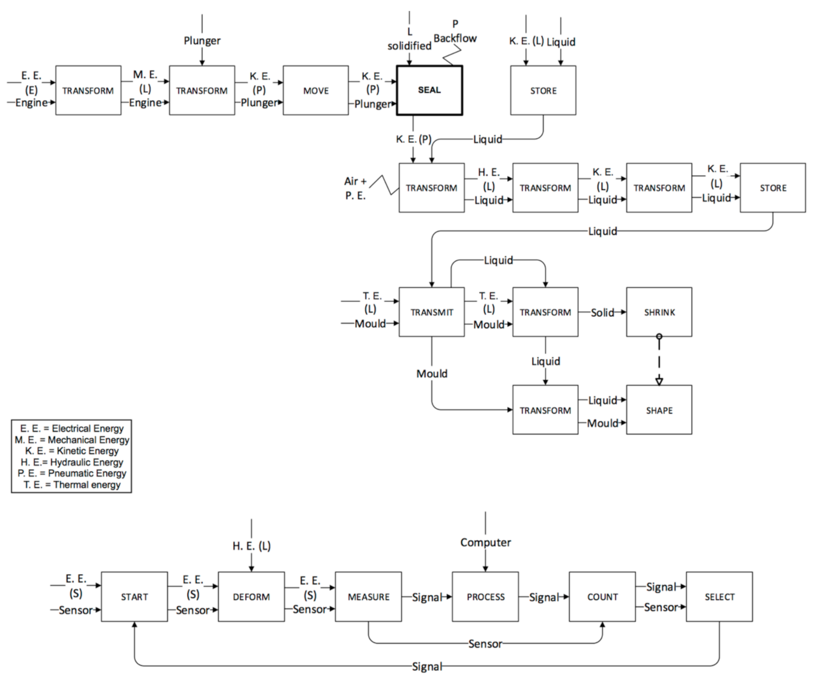 Micromachines 11 01115 g012